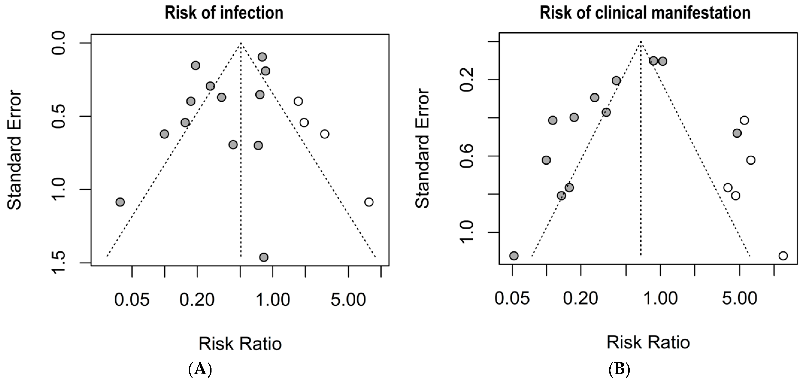 Microorganisms 13 00723 g006