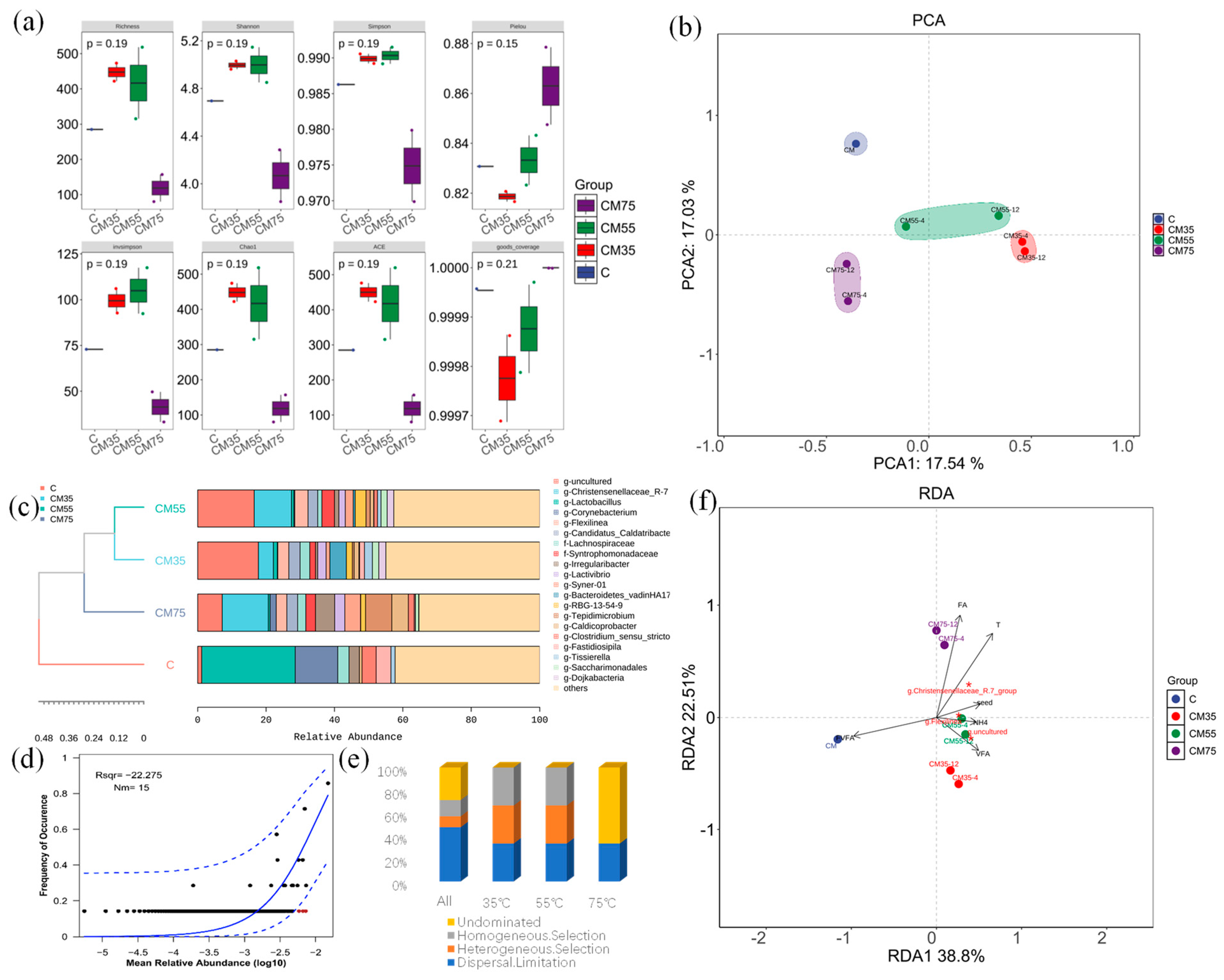 Microorganisms 13 00724 g006