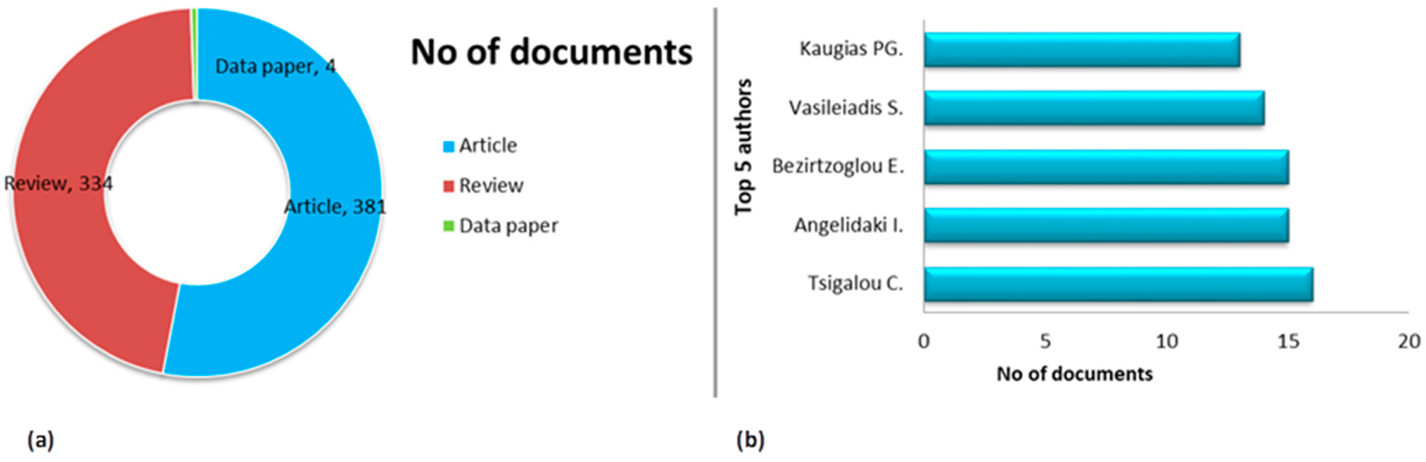 Microorganisms 13 00725 g004