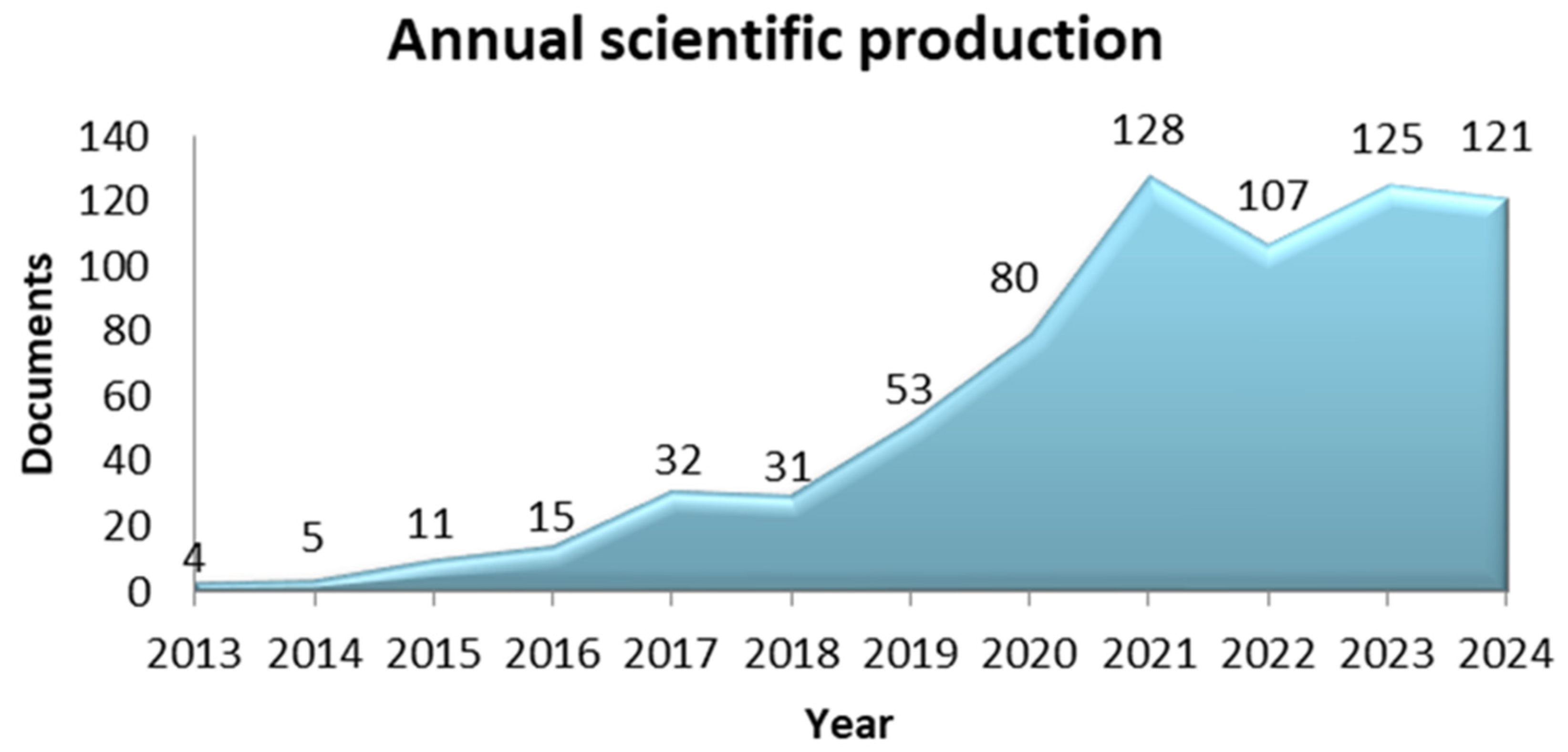 Microorganisms 13 00725 g005