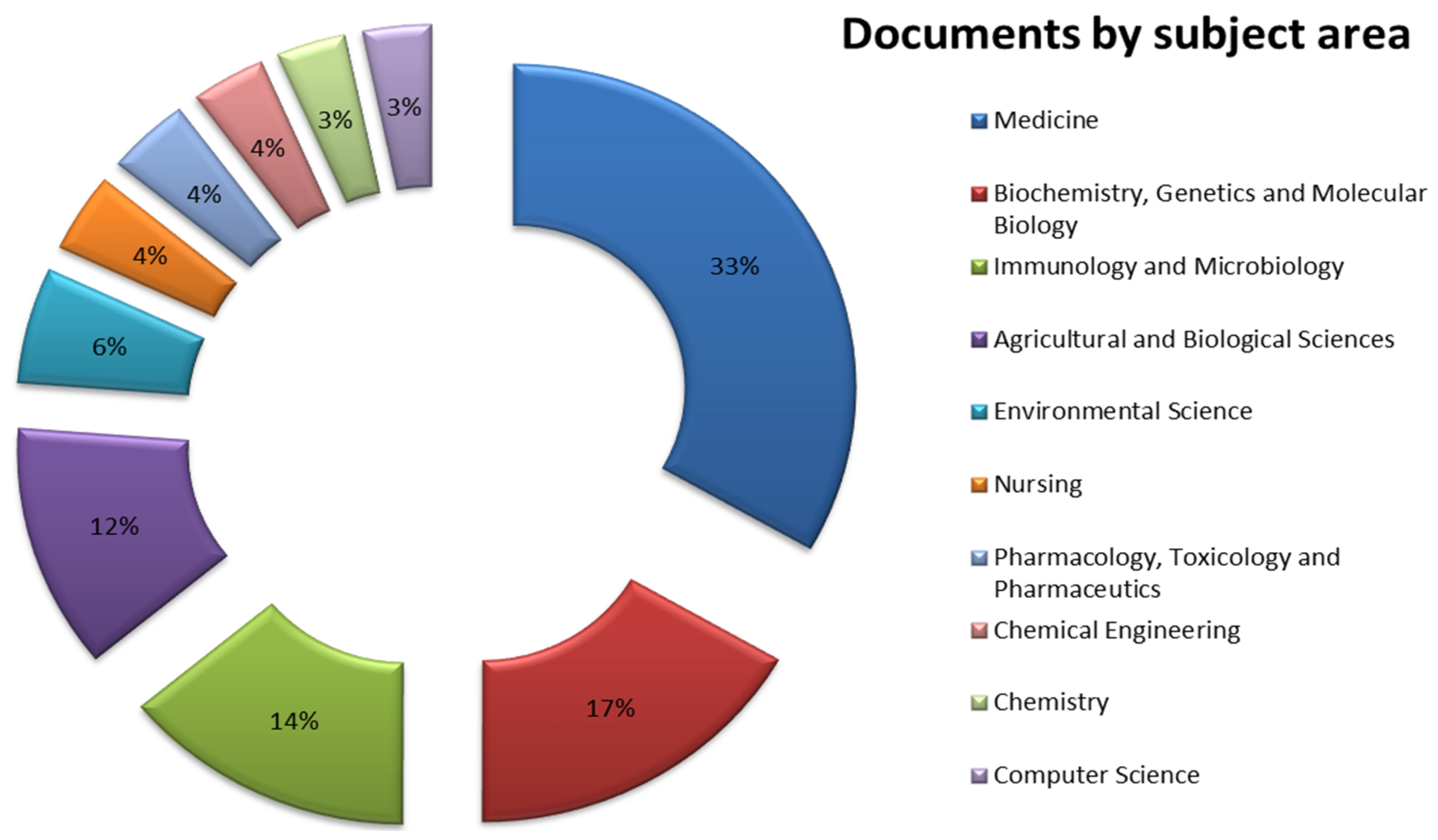 Microorganisms 13 00725 g008