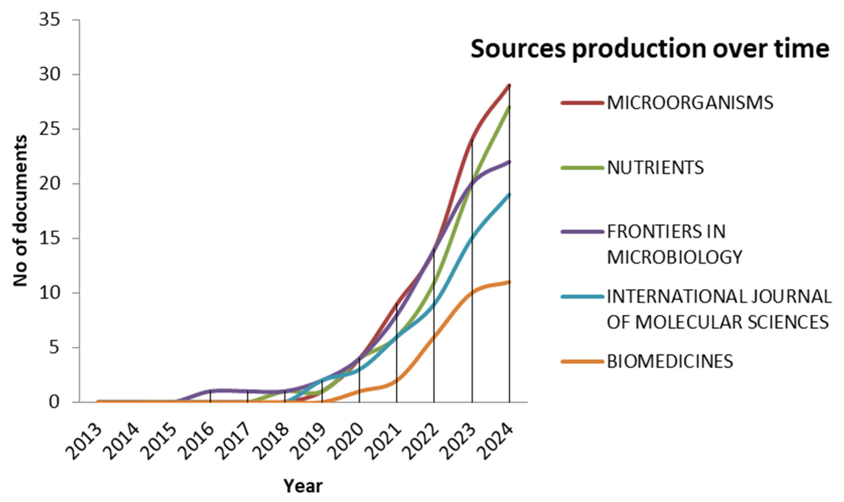 Microorganisms 13 00725 g009