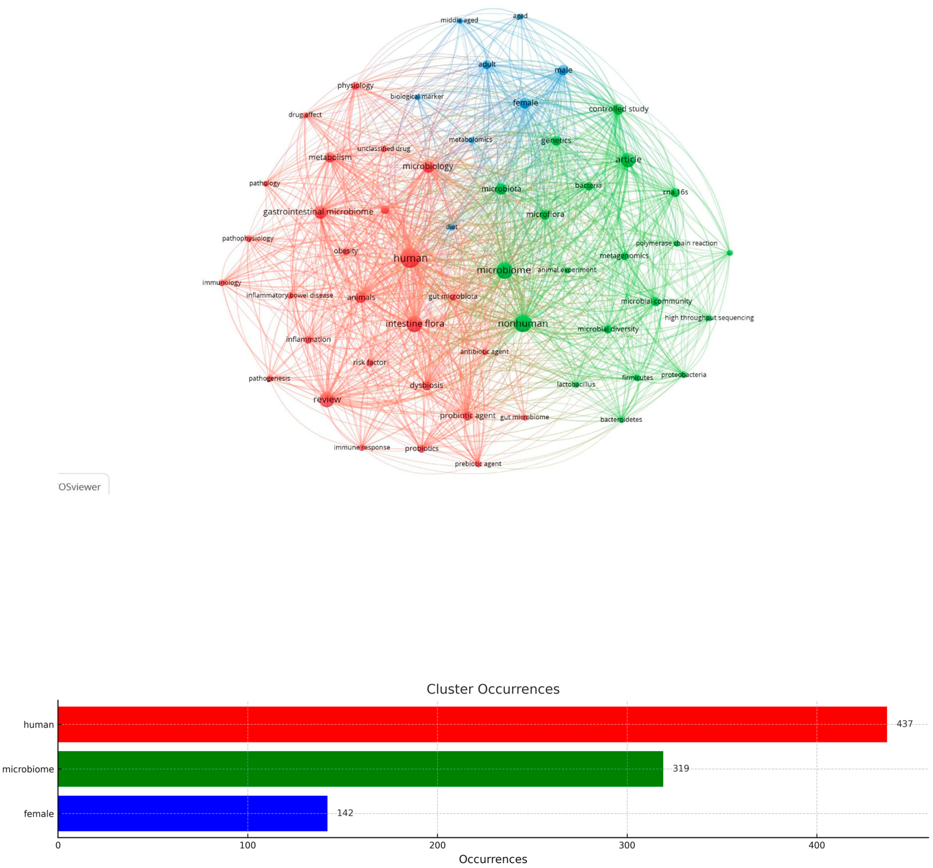 Microorganisms 13 00725 g012