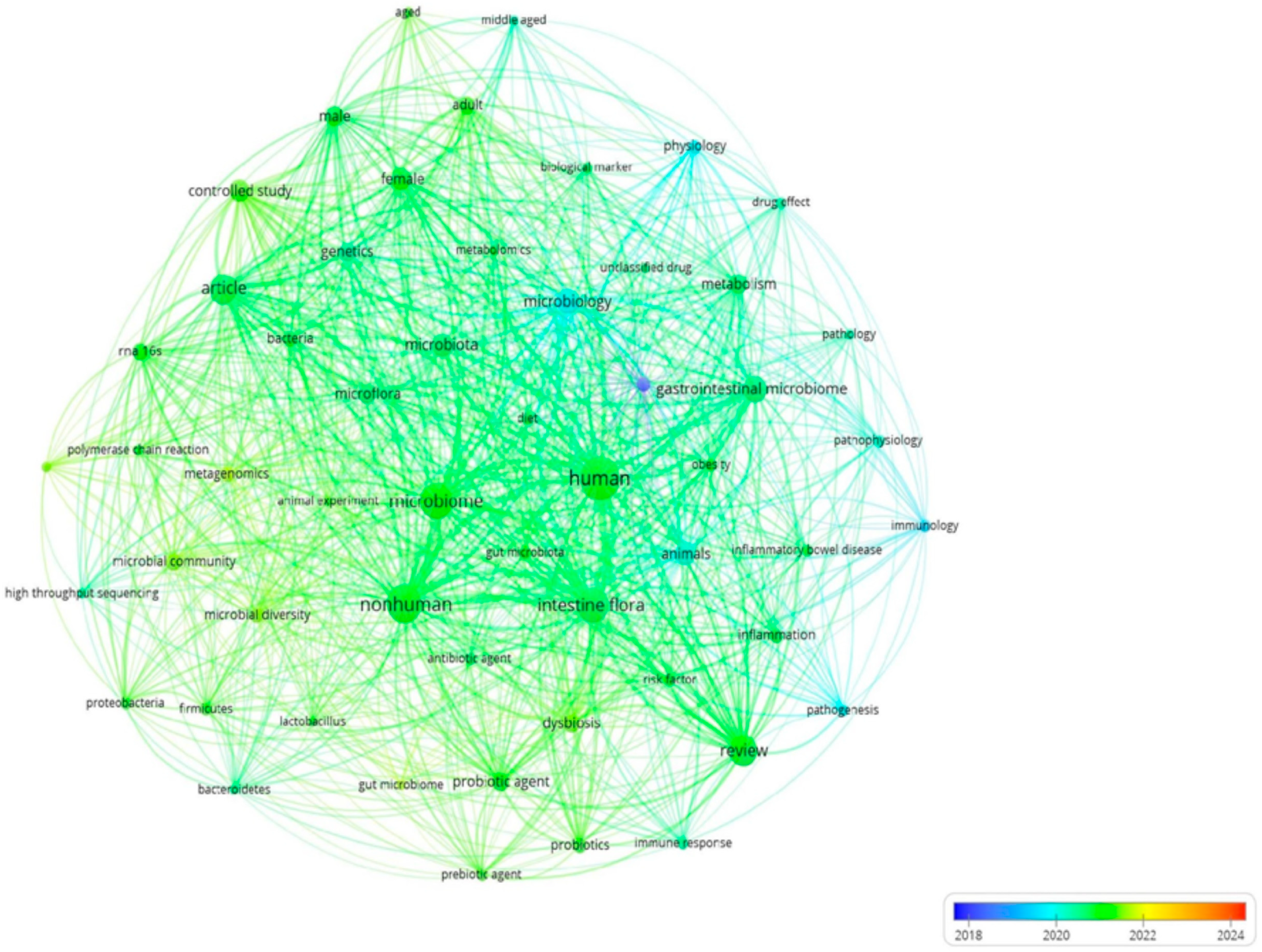 Microorganisms 13 00725 g013