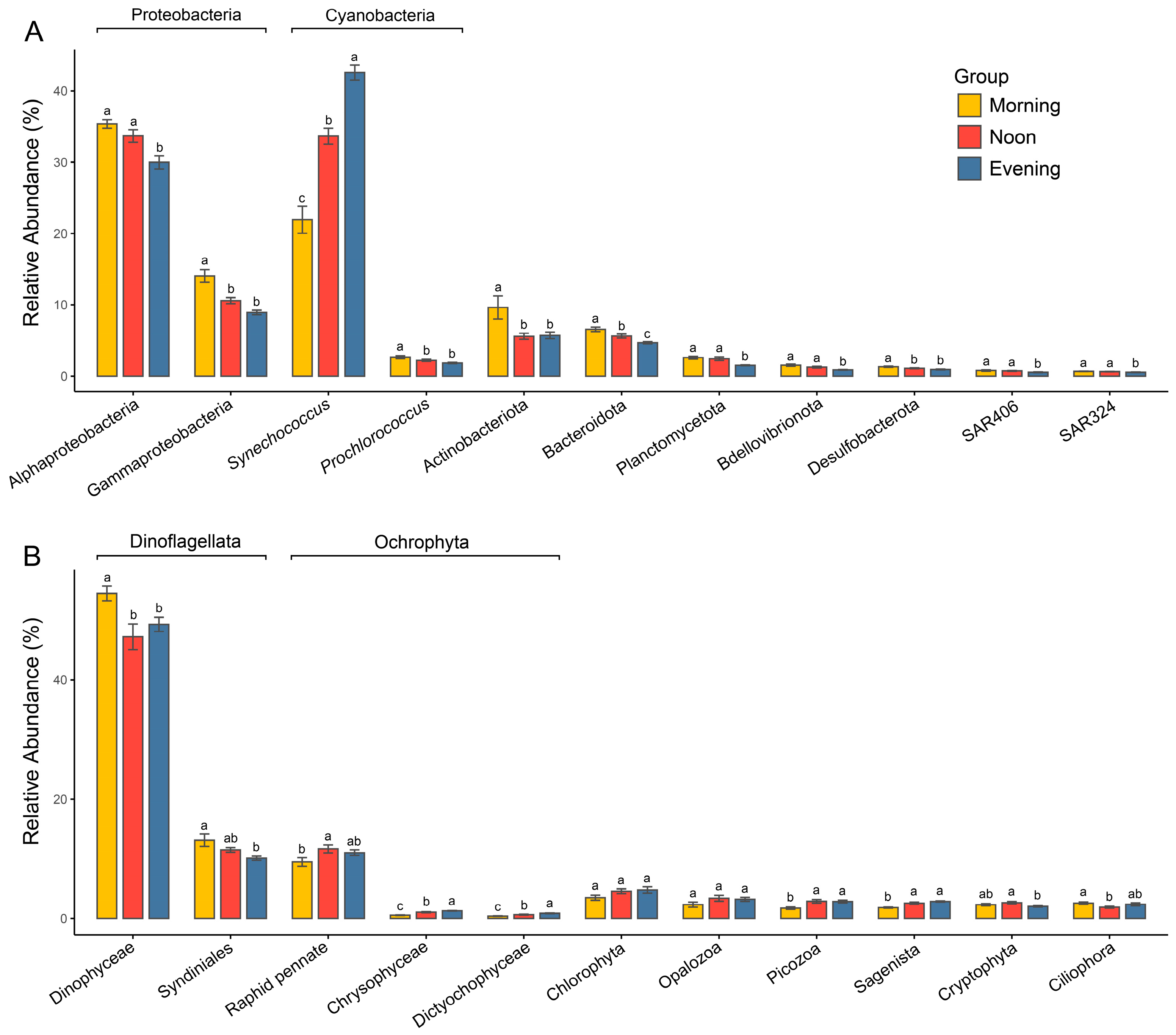 Microorganisms 13 00727 g004