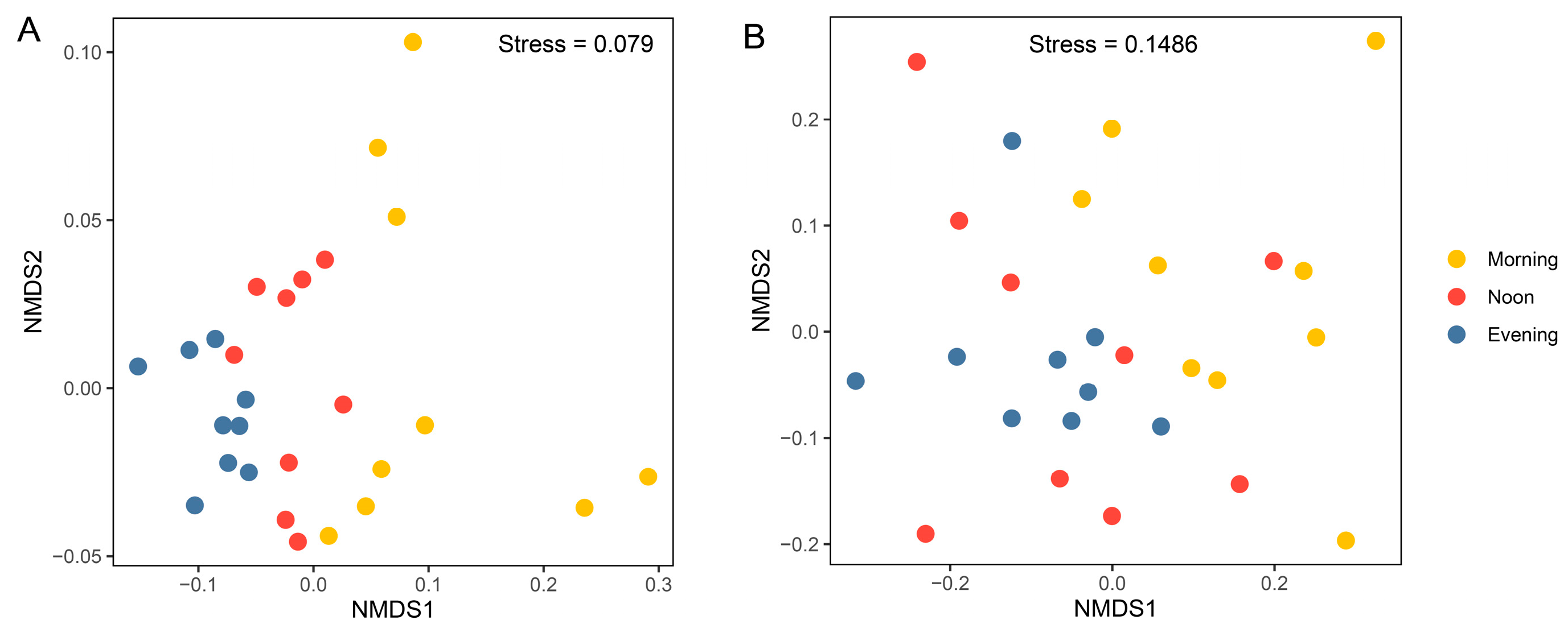 Microorganisms 13 00727 g005