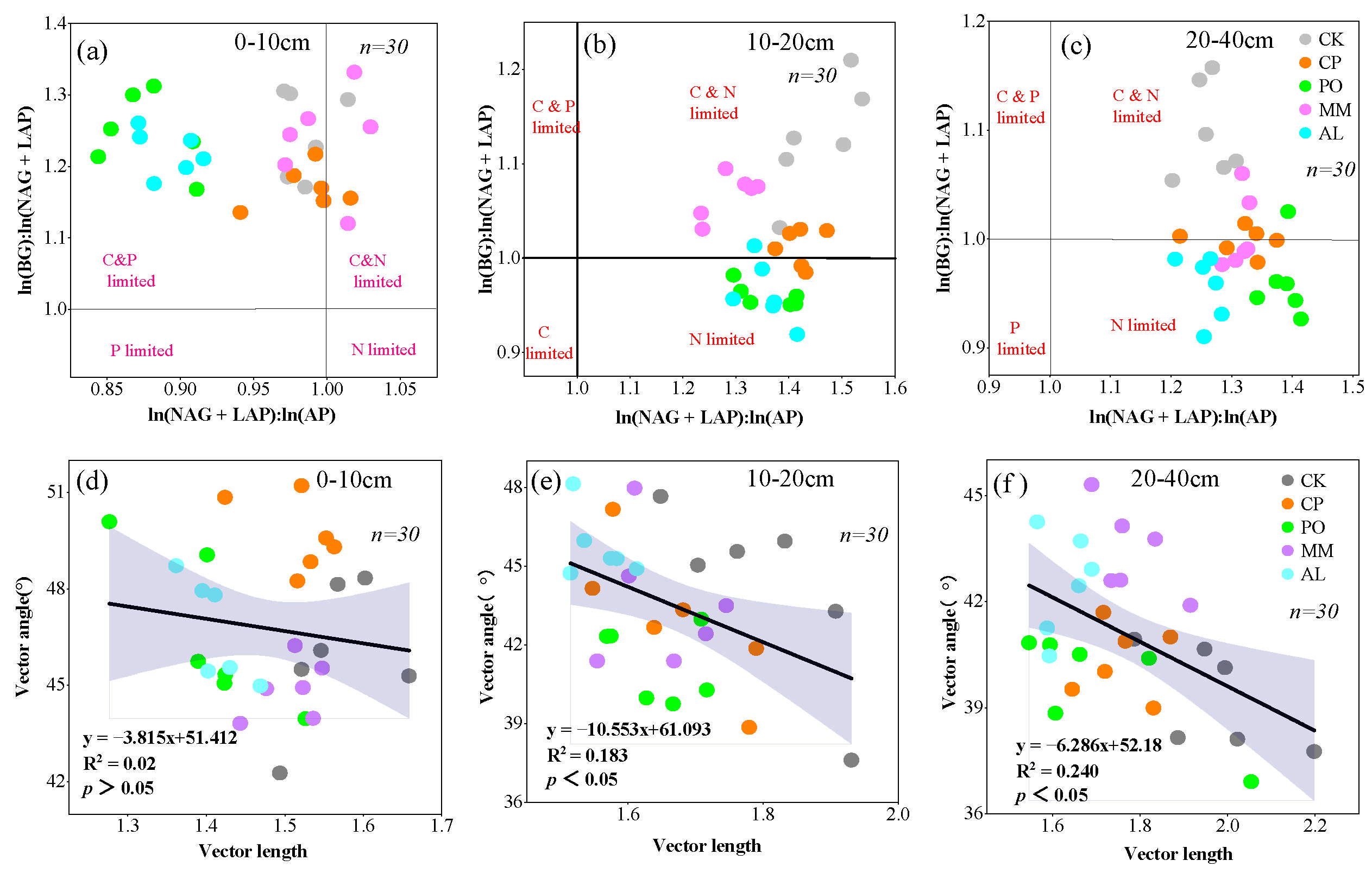 Microorganisms 13 00729 g006