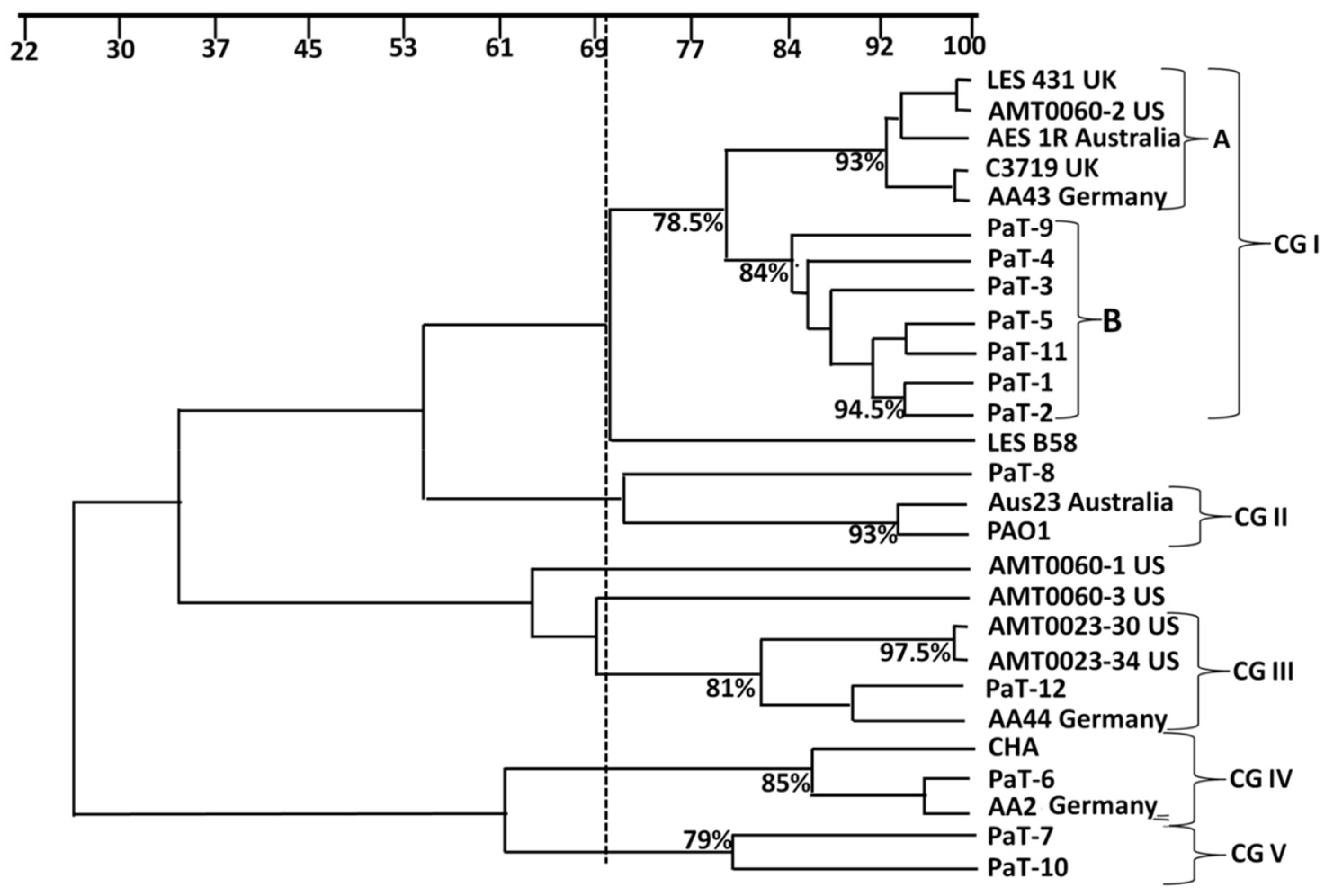 Microorganisms 13 00730 g001 Microorganisms 13 00730 g001