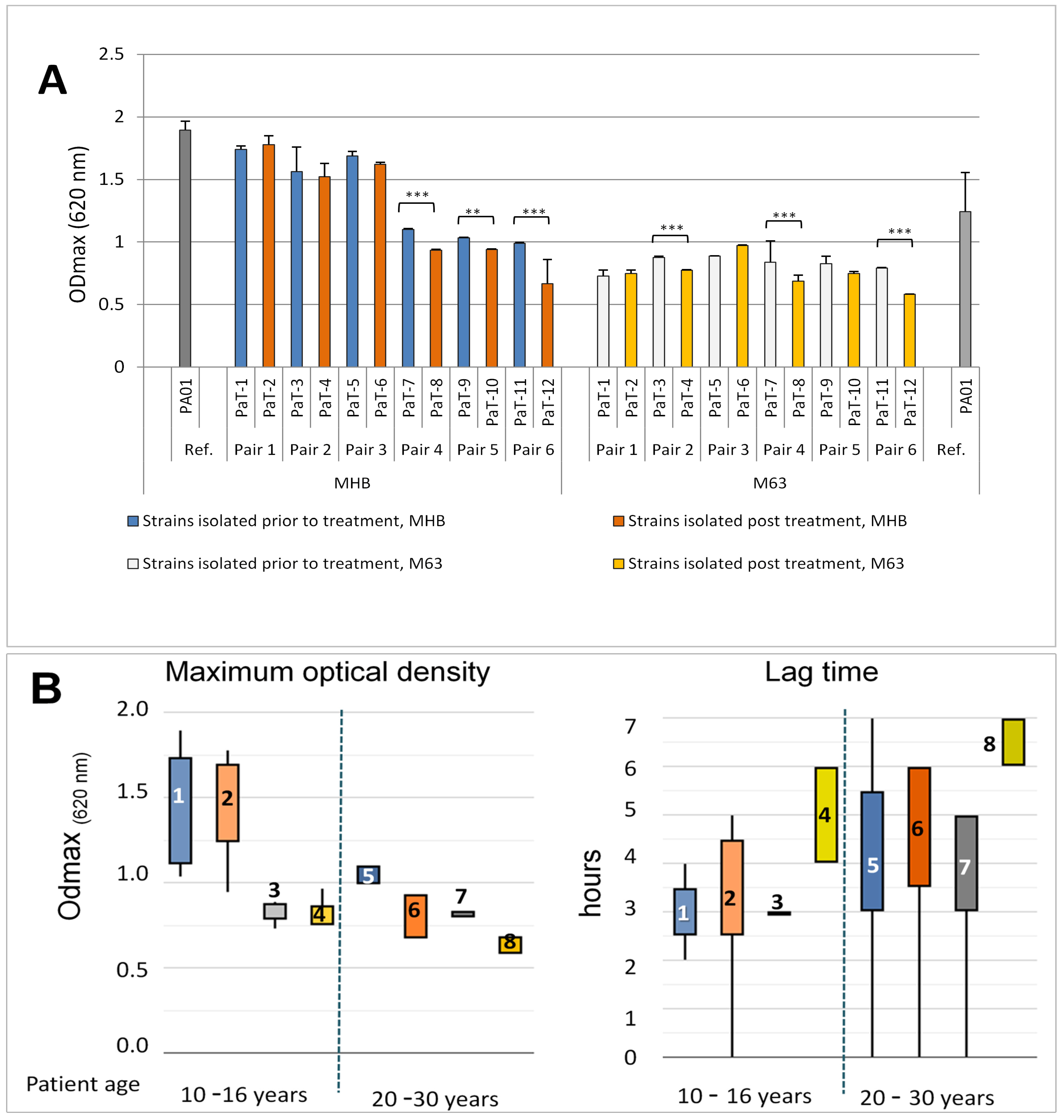 Microorganisms 13 00730 g002 Microorganisms 13 00730 g002