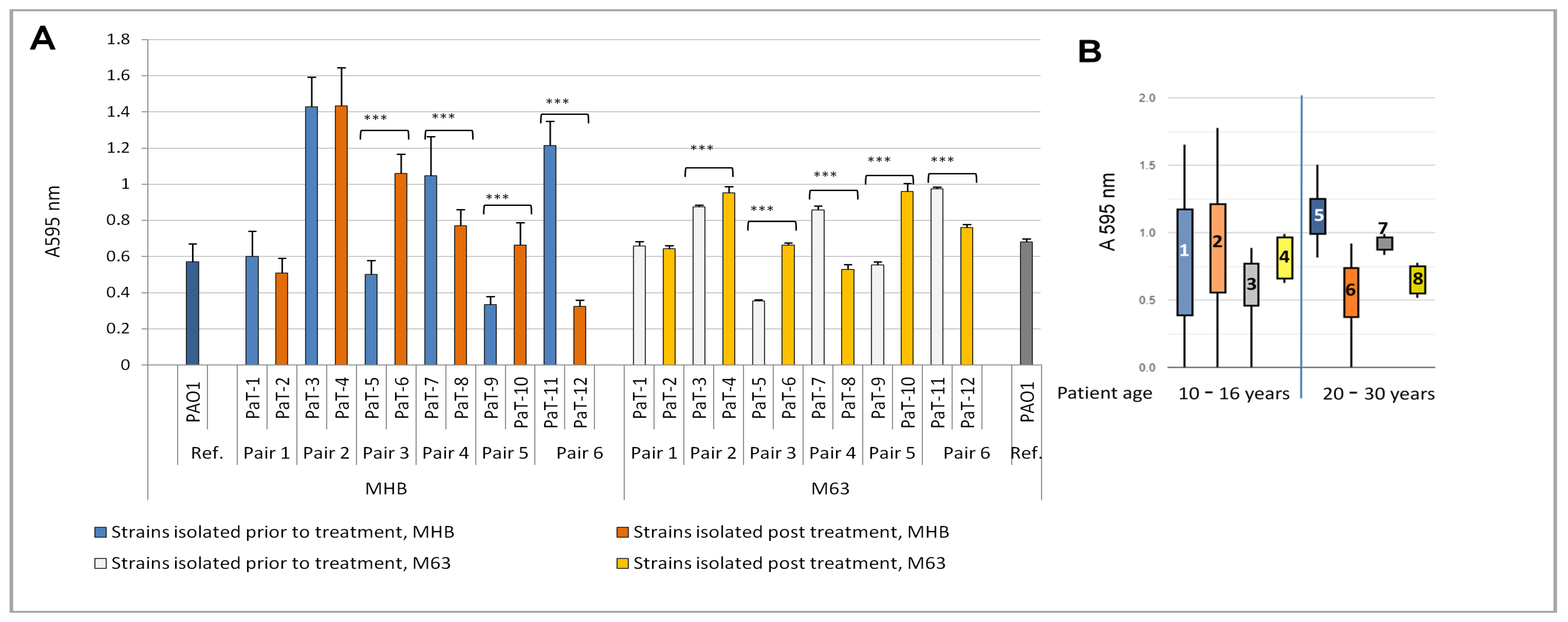 Microorganisms 13 00730 g003 Microorganisms 13 00730 g003