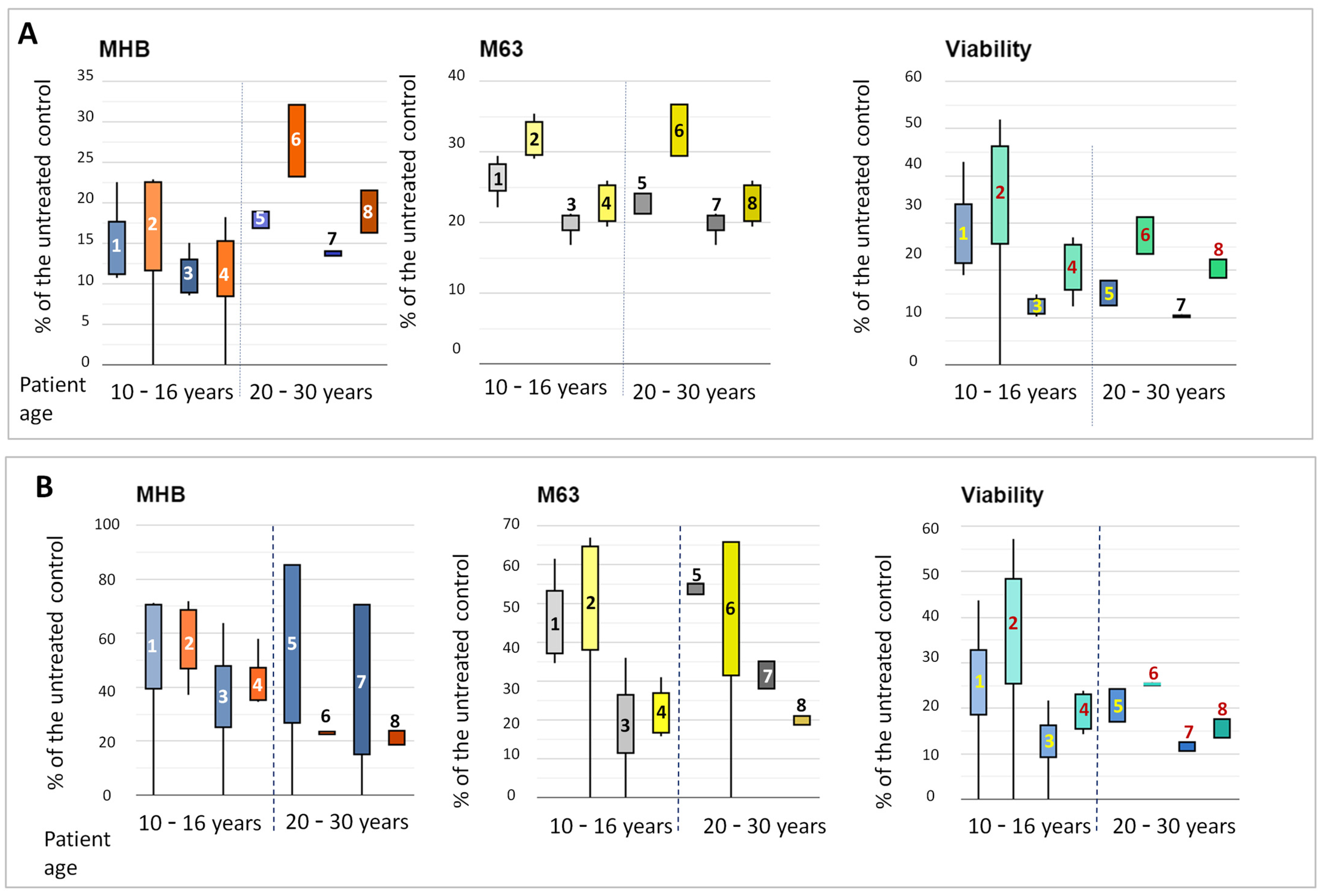 Microorganisms 13 00730 g005 Microorganisms 13 00730 g005