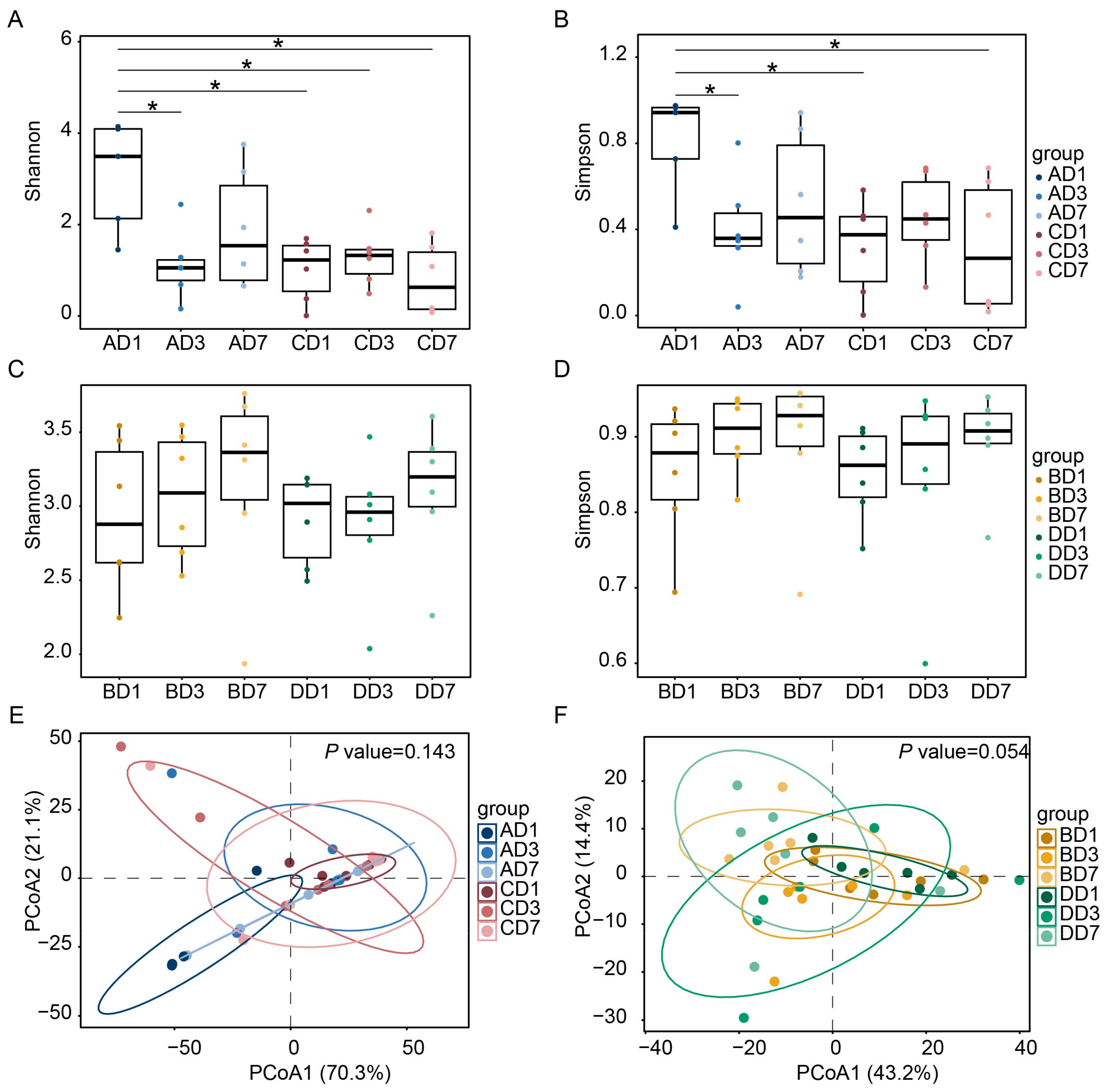 Microorganisms 13 00731 g002
