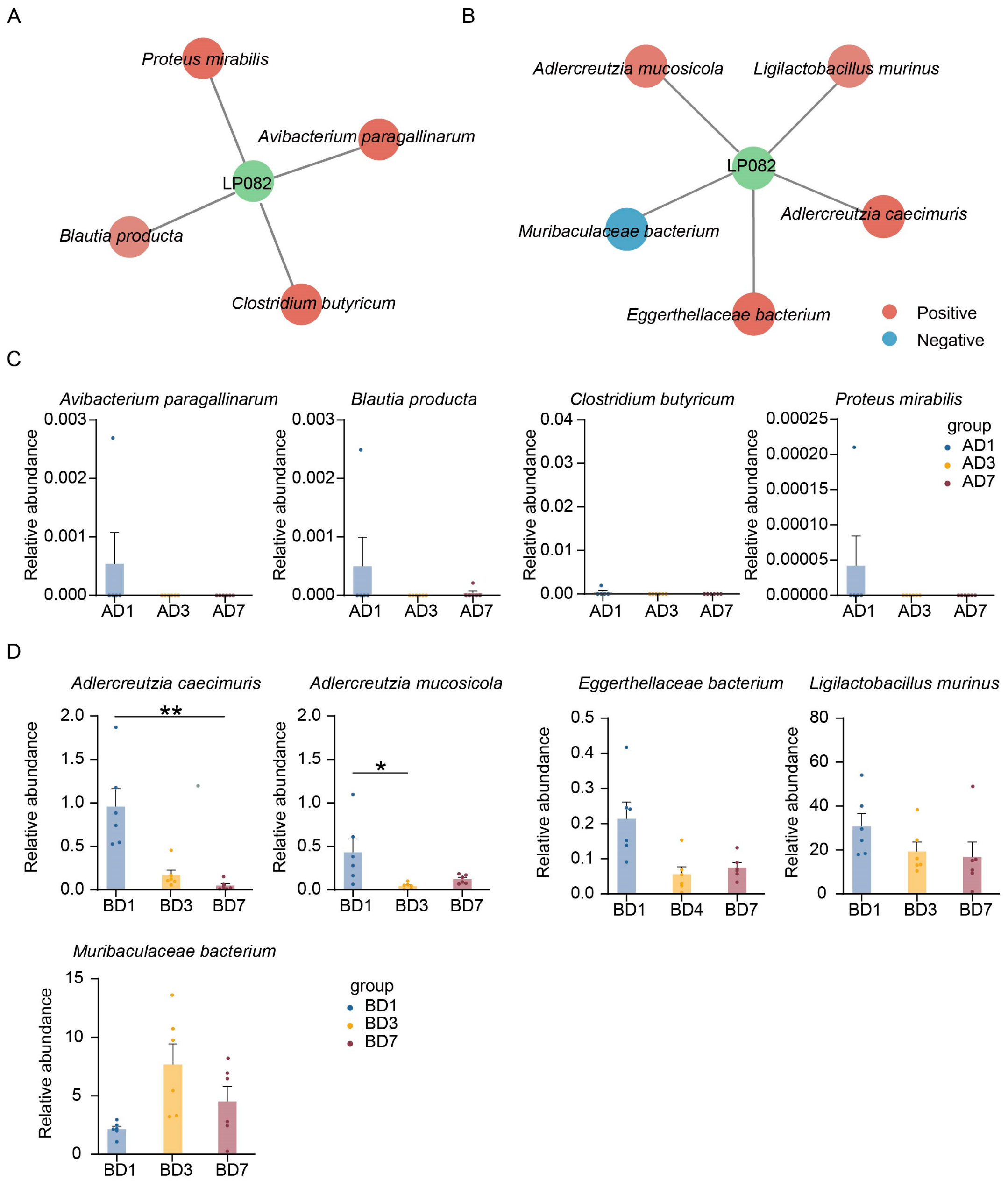 Microorganisms 13 00731 g003
