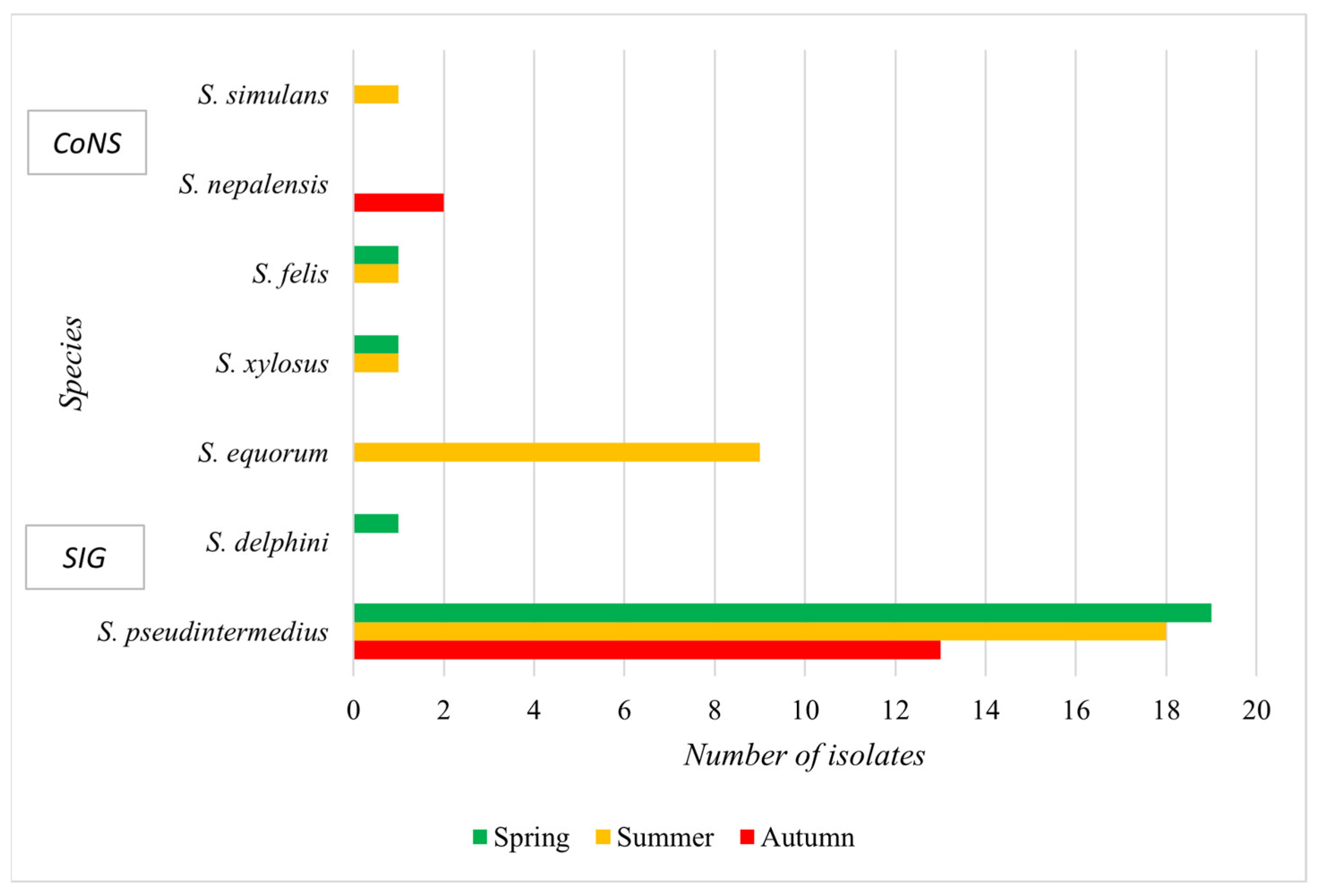 Microorganisms 13 00735 g002