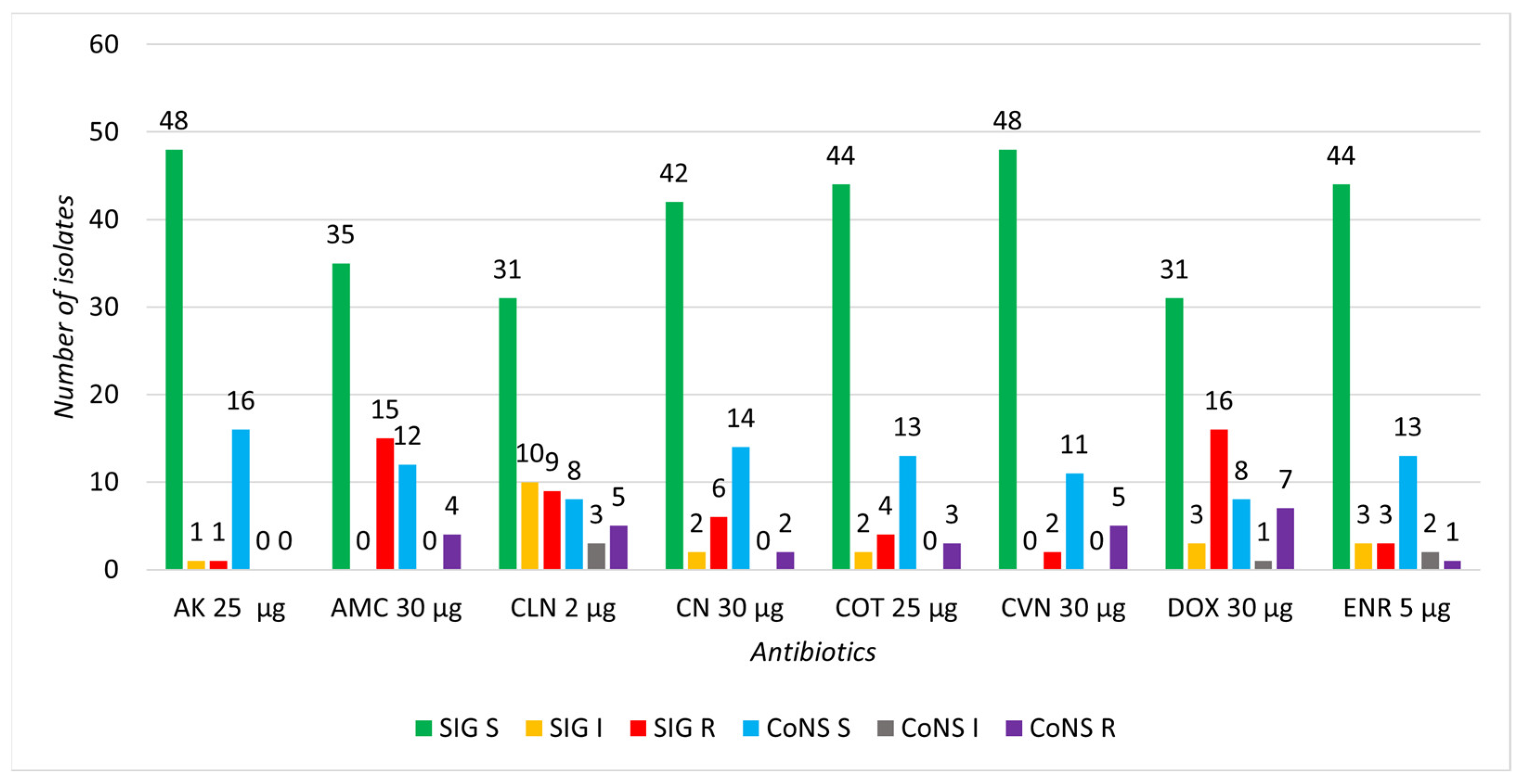 Microorganisms 13 00735 g003