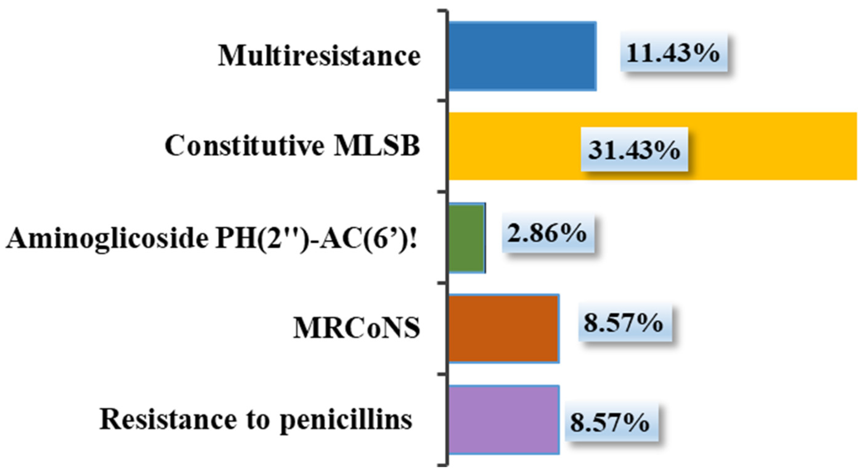Microorganisms 13 00735 g004