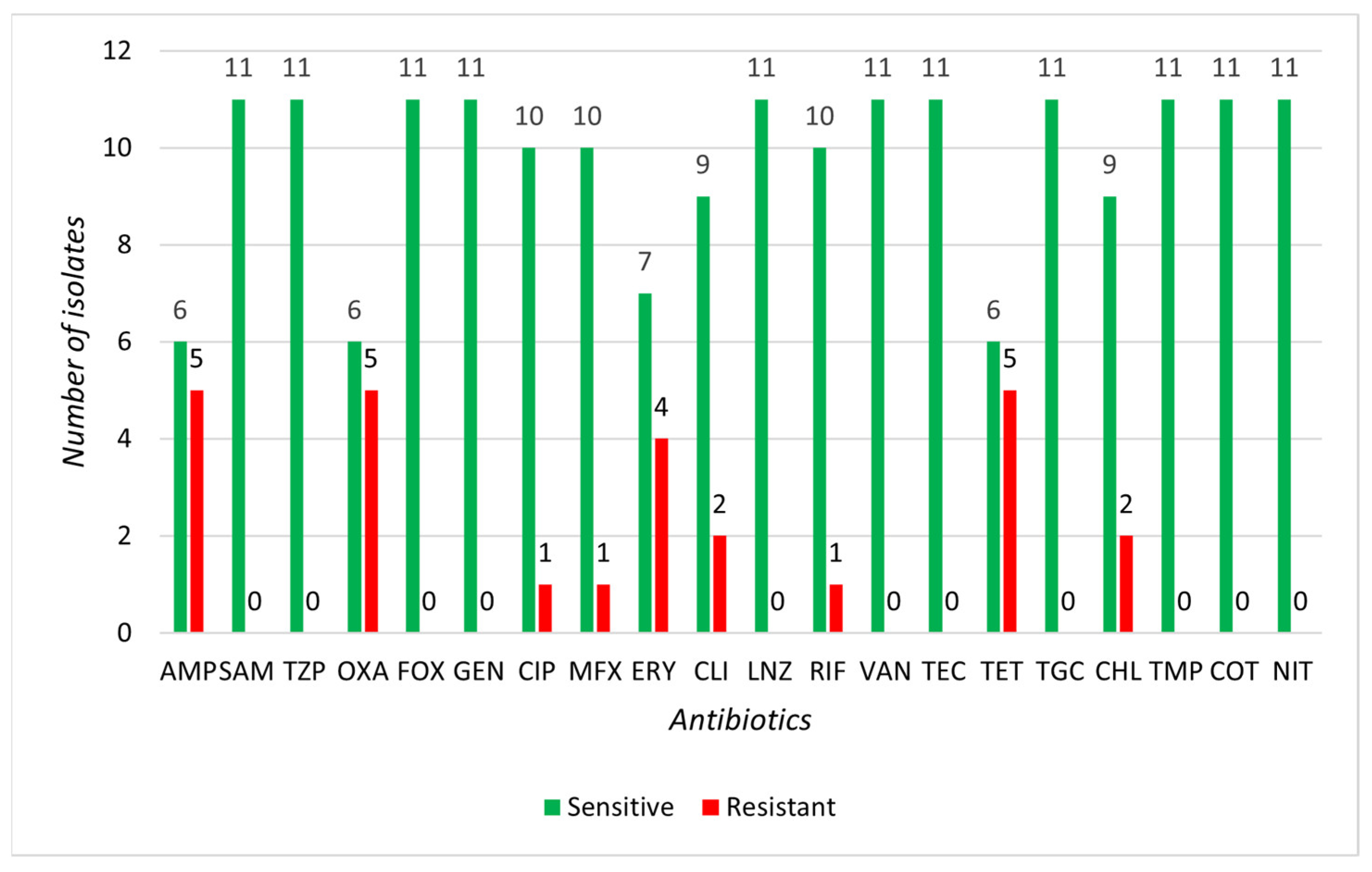 Microorganisms 13 00735 g005