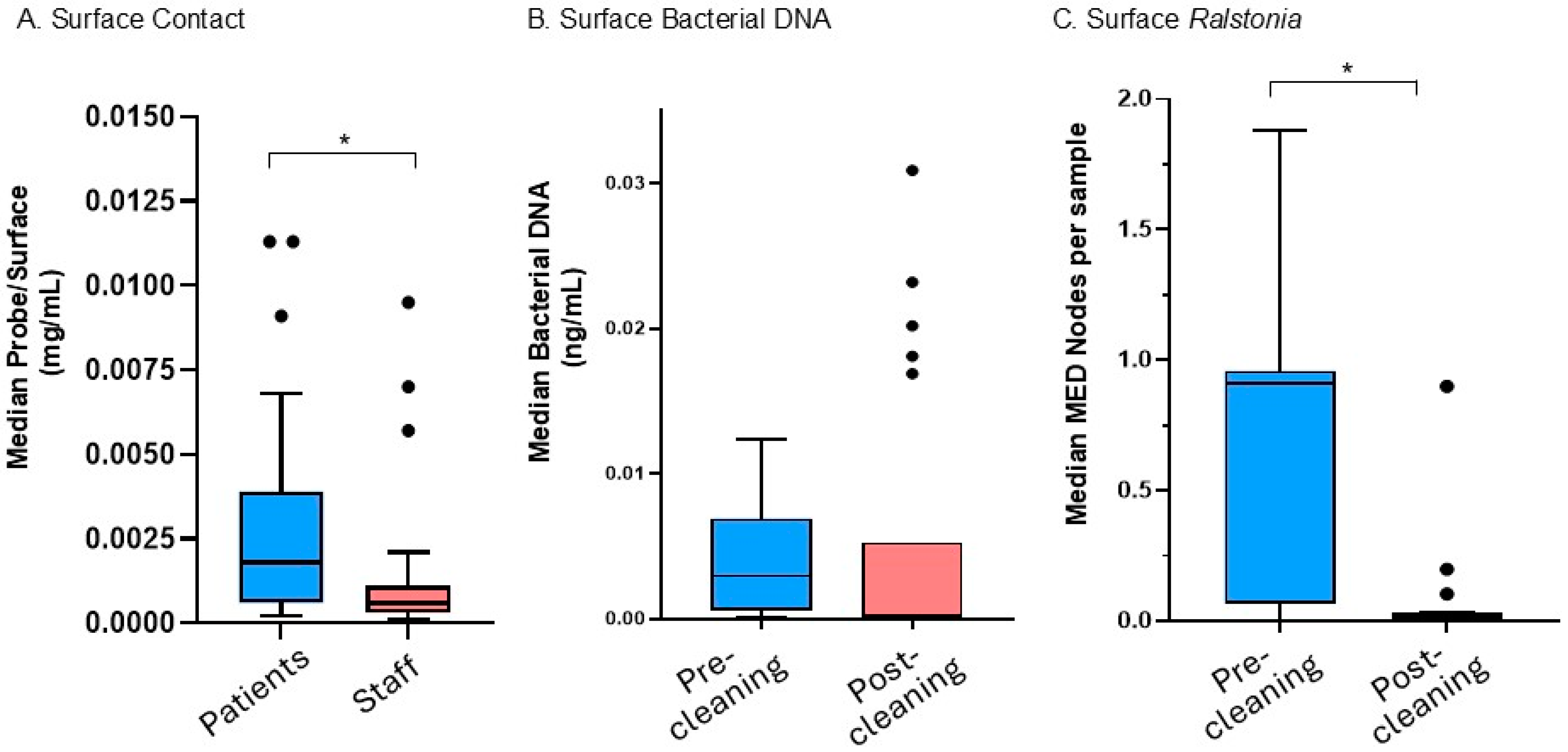 Microorganisms 13 00737 g002