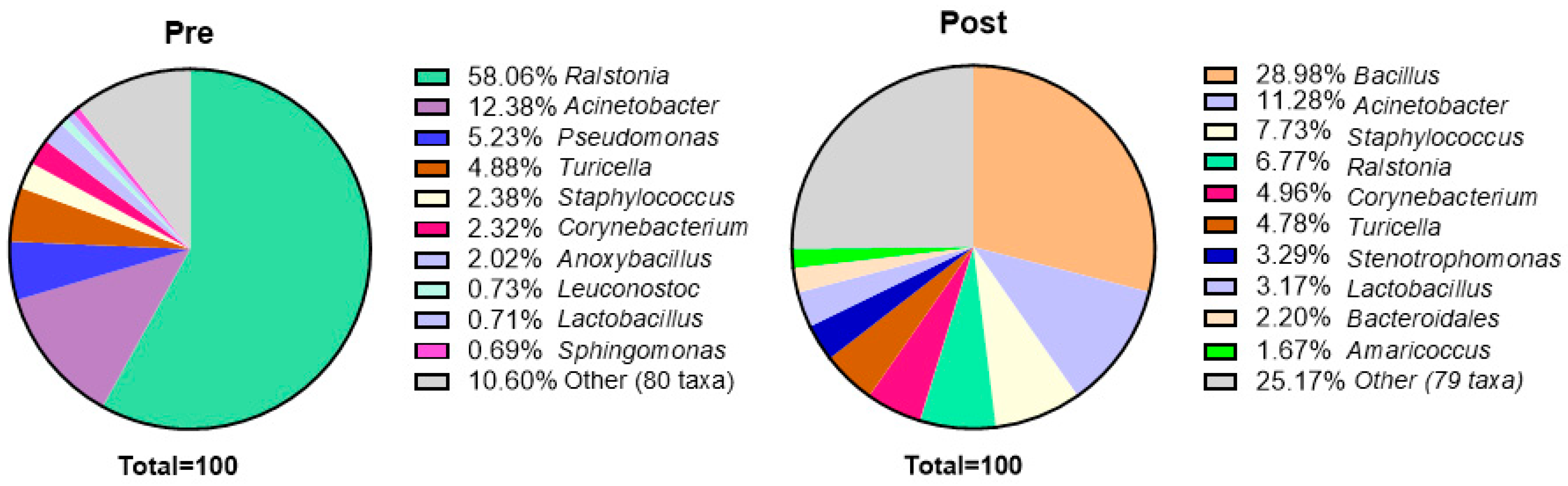 Microorganisms 13 00737 g004