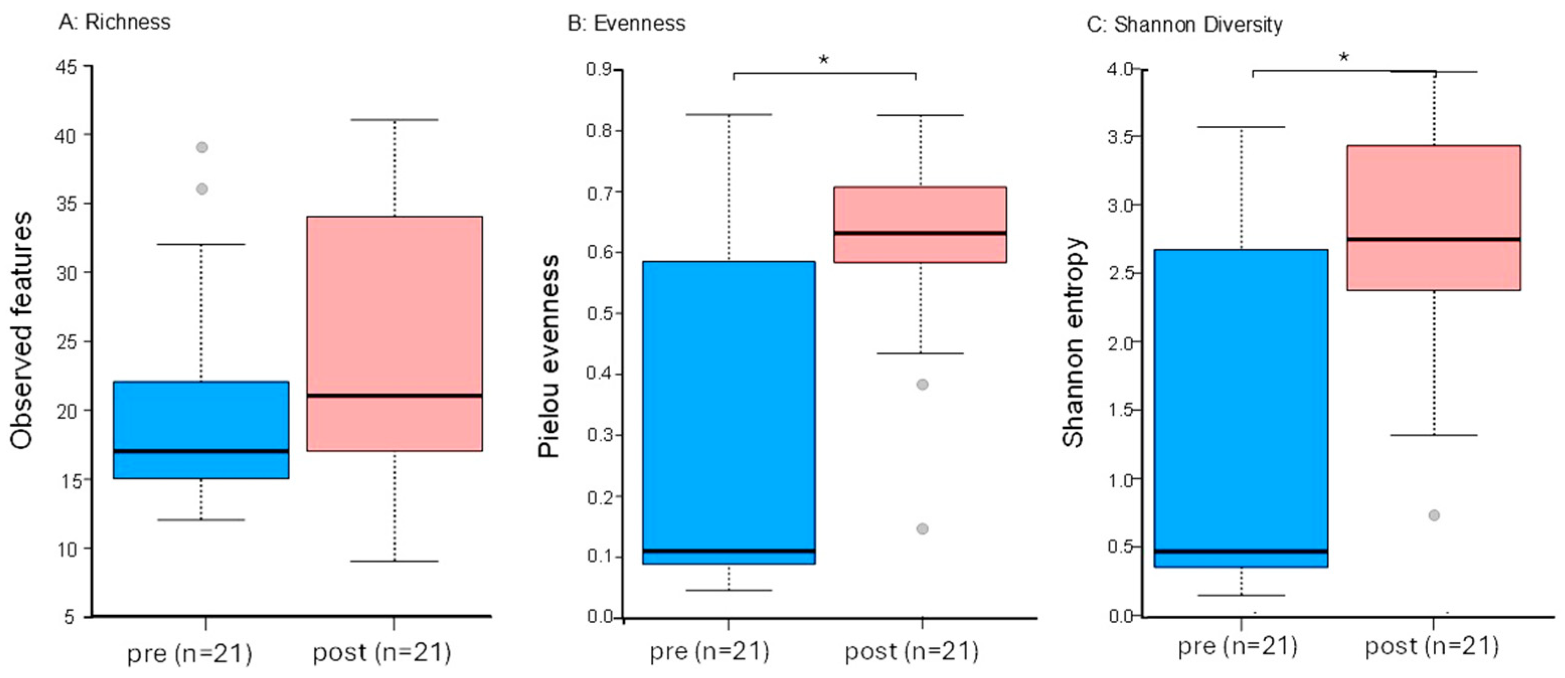 Microorganisms 13 00737 g005