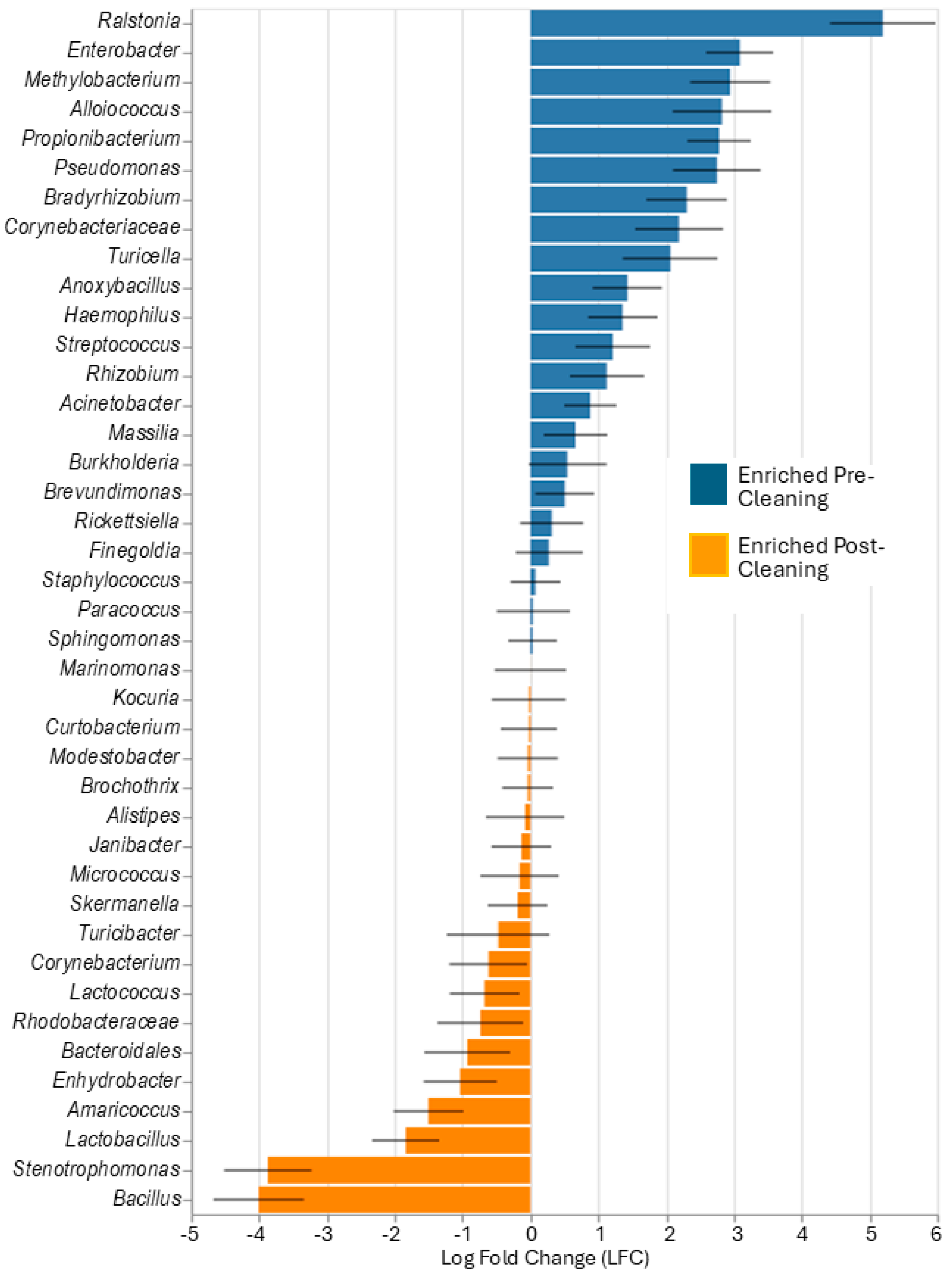 Microorganisms 13 00737 g007