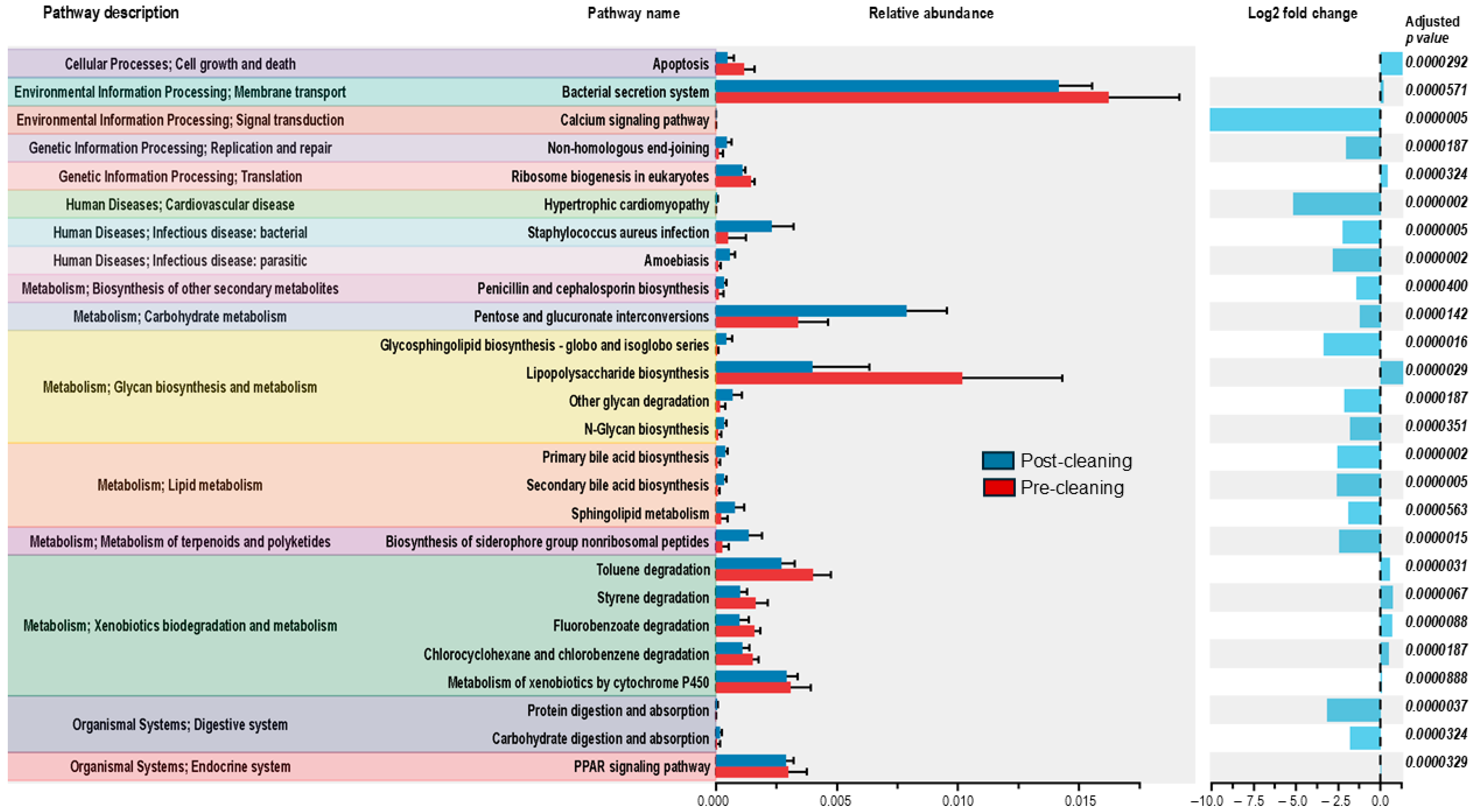 Microorganisms 13 00737 g008