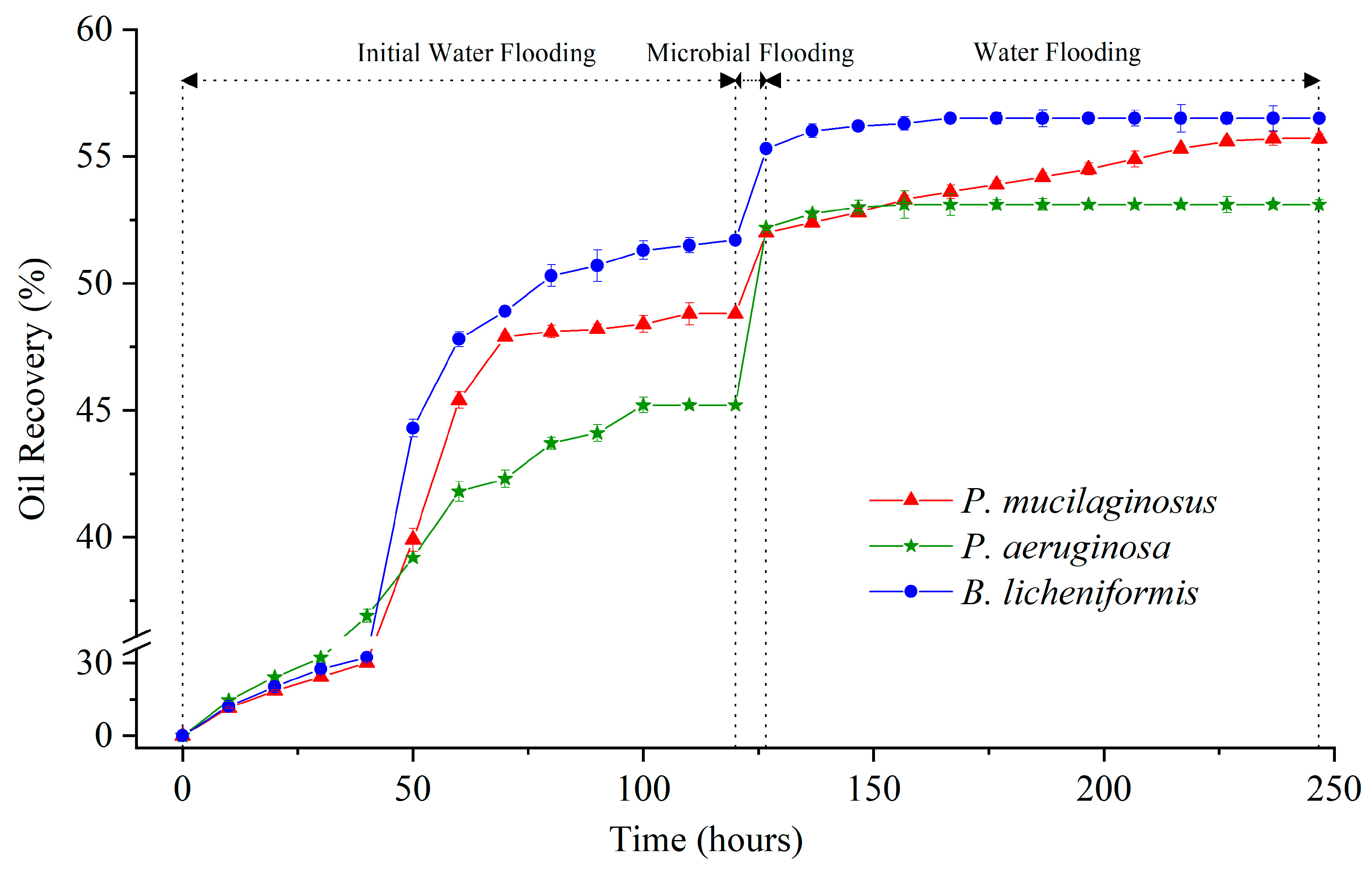 Microorganisms 13 00738 g001