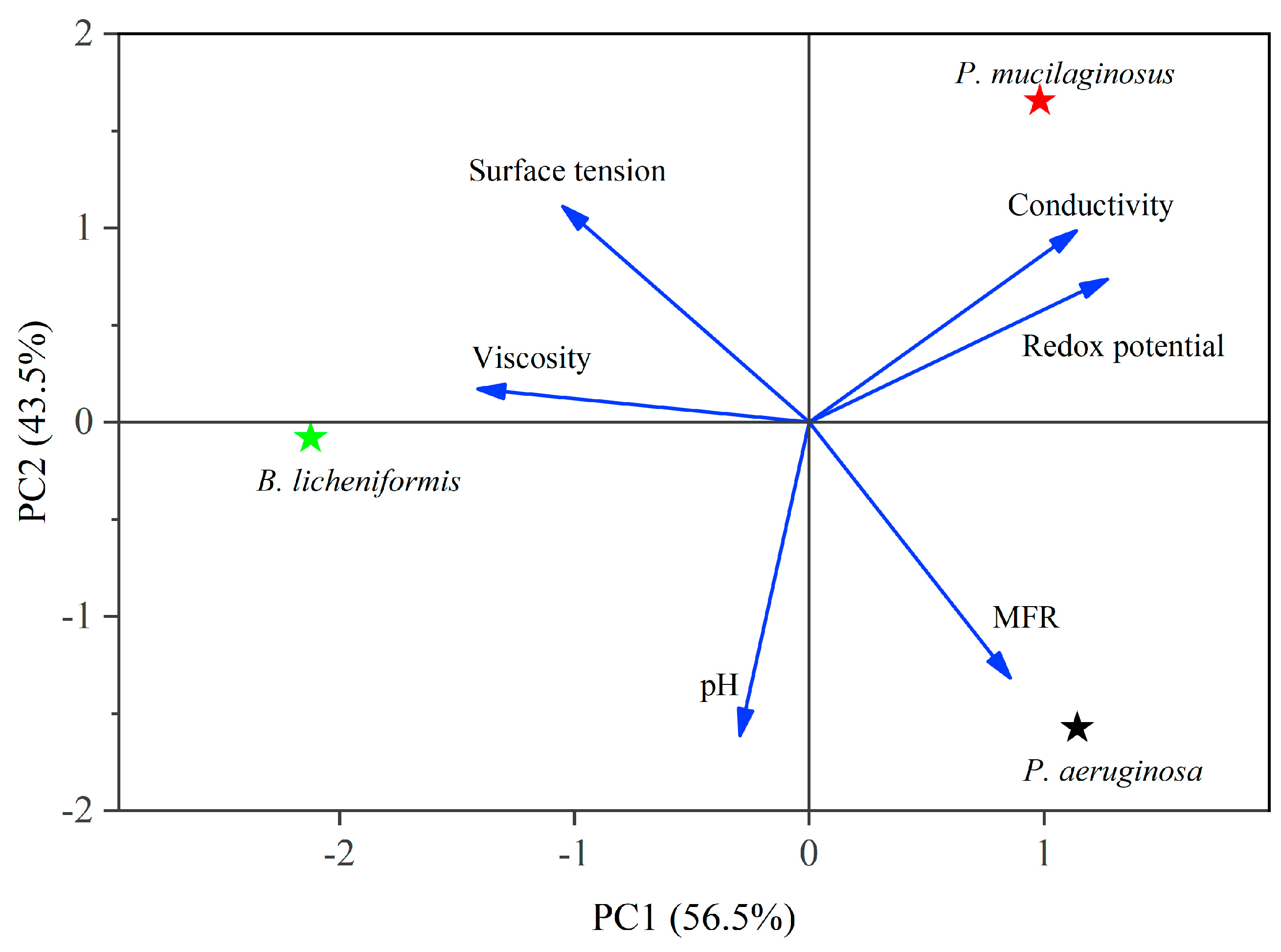 Microorganisms 13 00738 g004