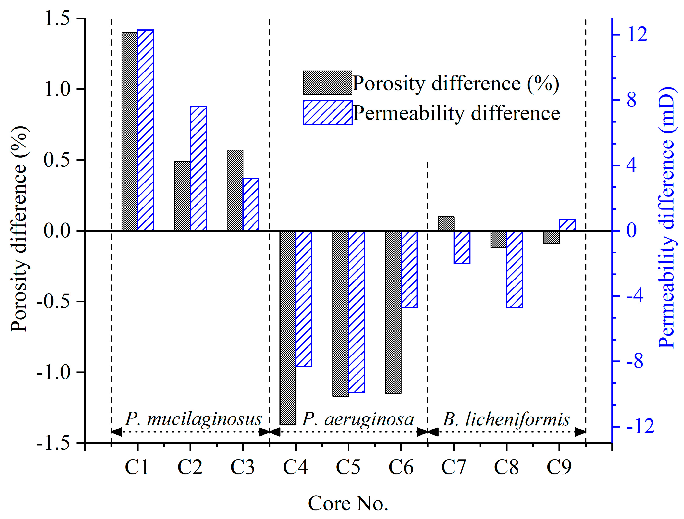 Microorganisms 13 00738 g007