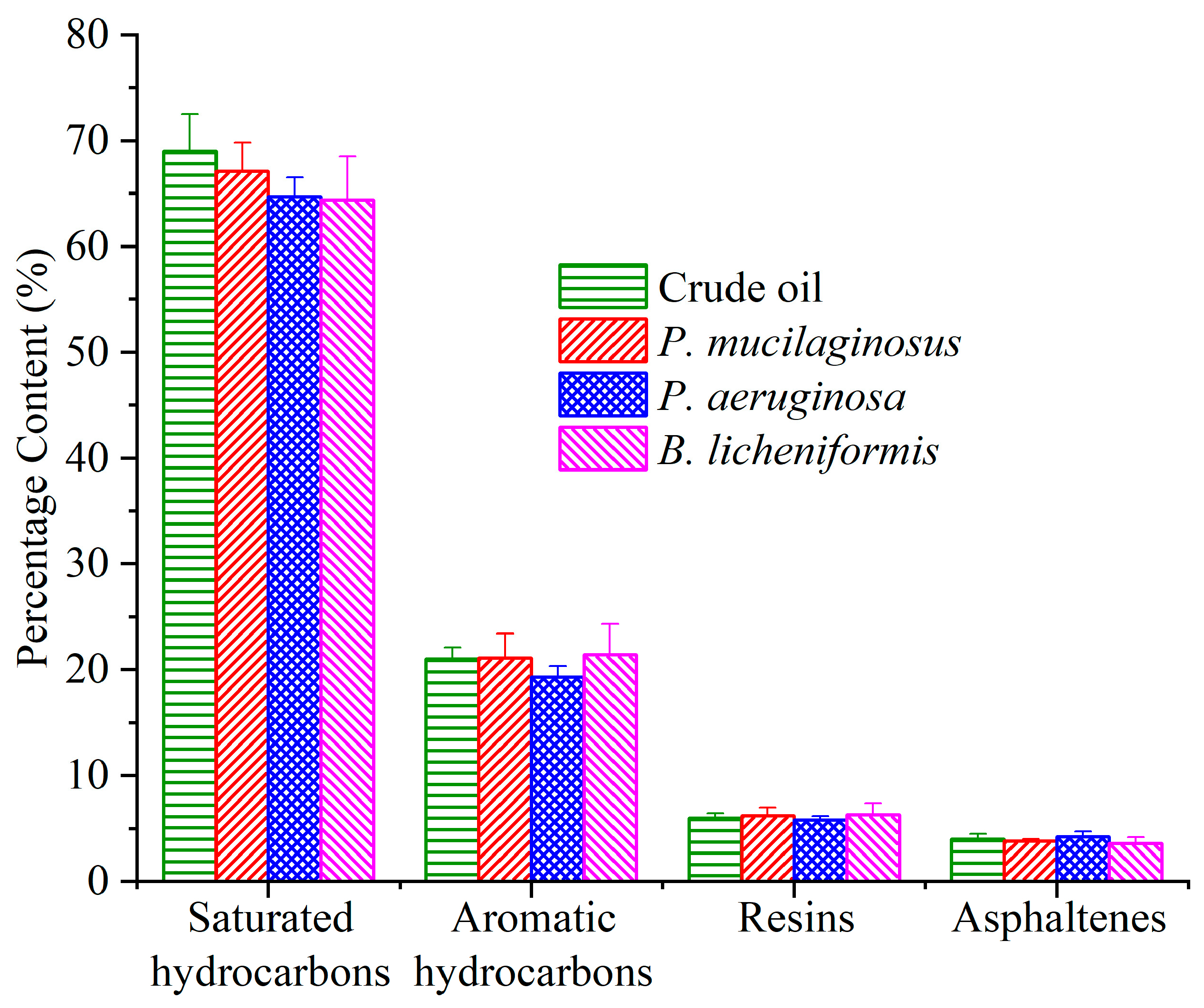 Microorganisms 13 00738 g008