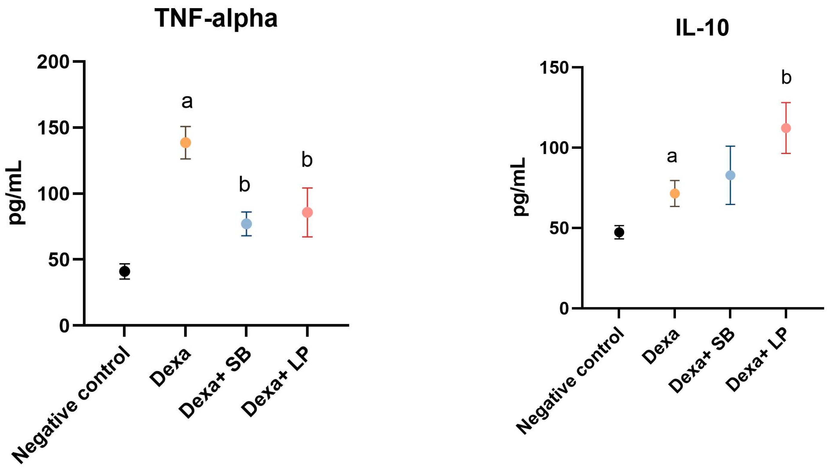 Microorganisms 13 00739 g002