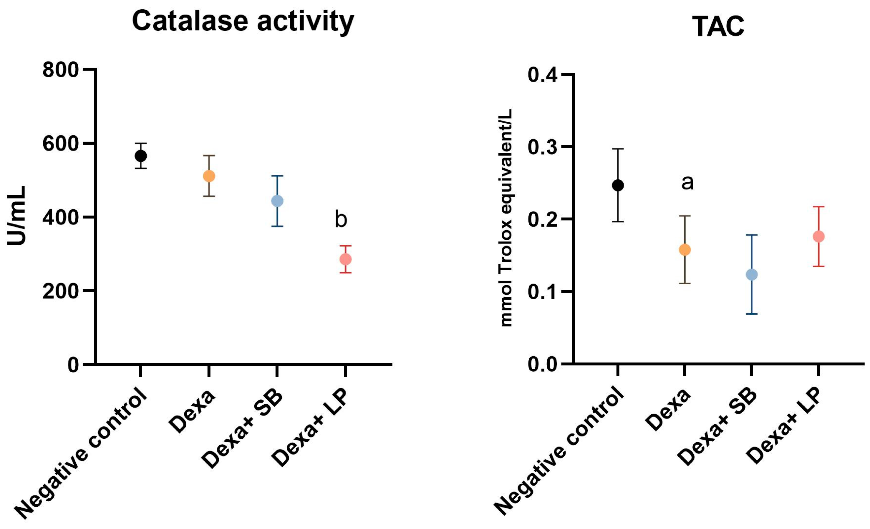Microorganisms 13 00739 g003