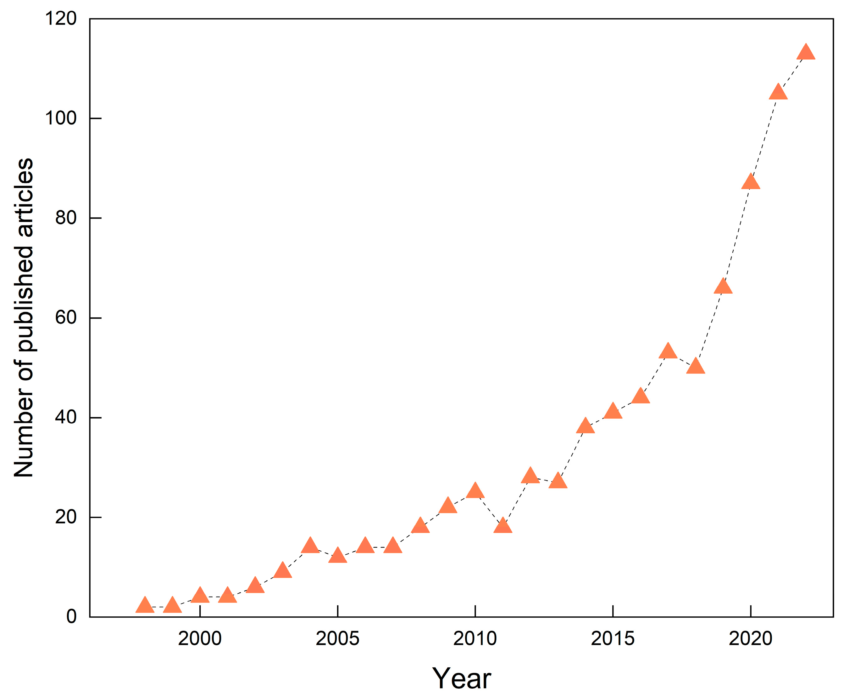 Microorganisms 13 00740 g001