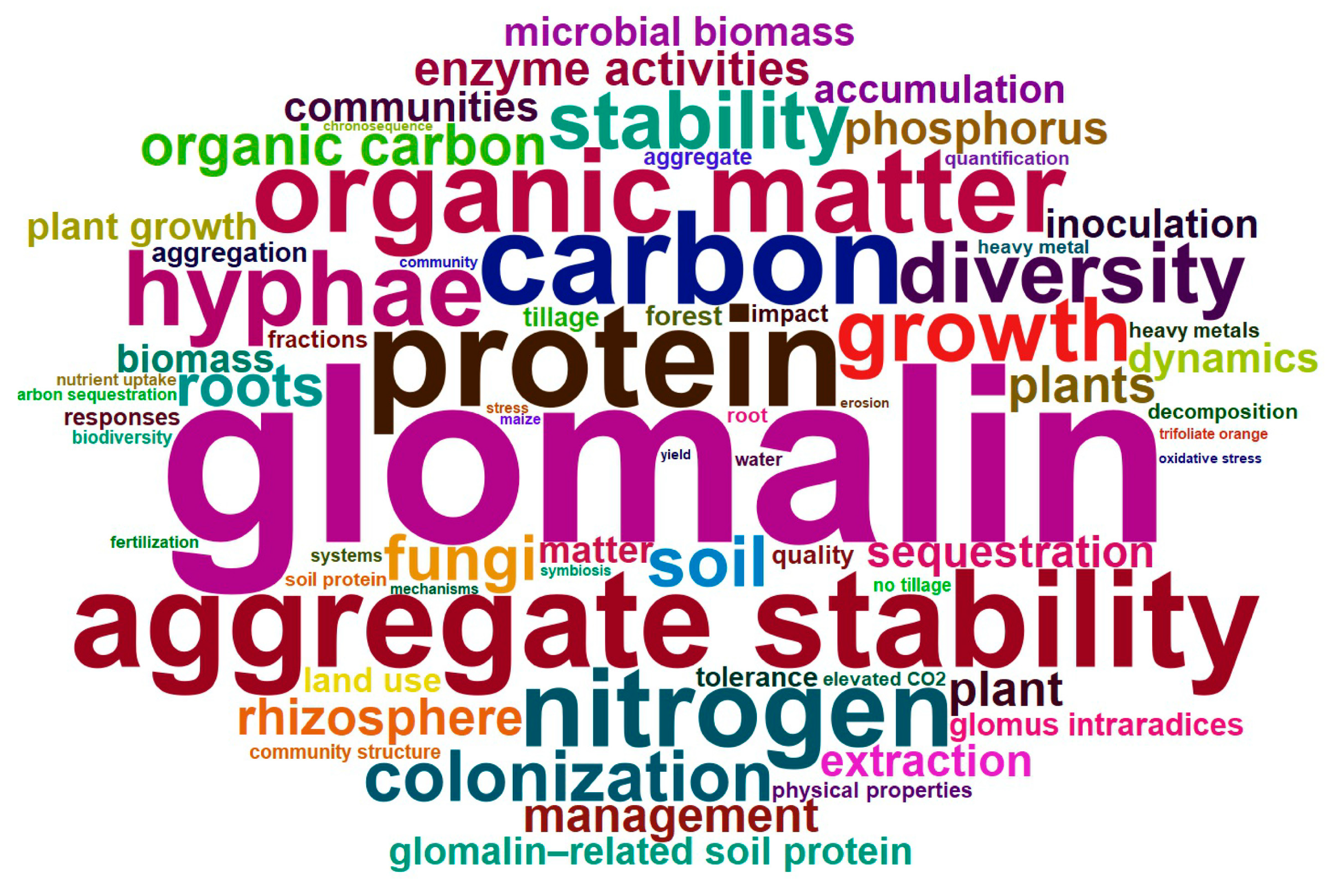 Microorganisms 13 00740 g002