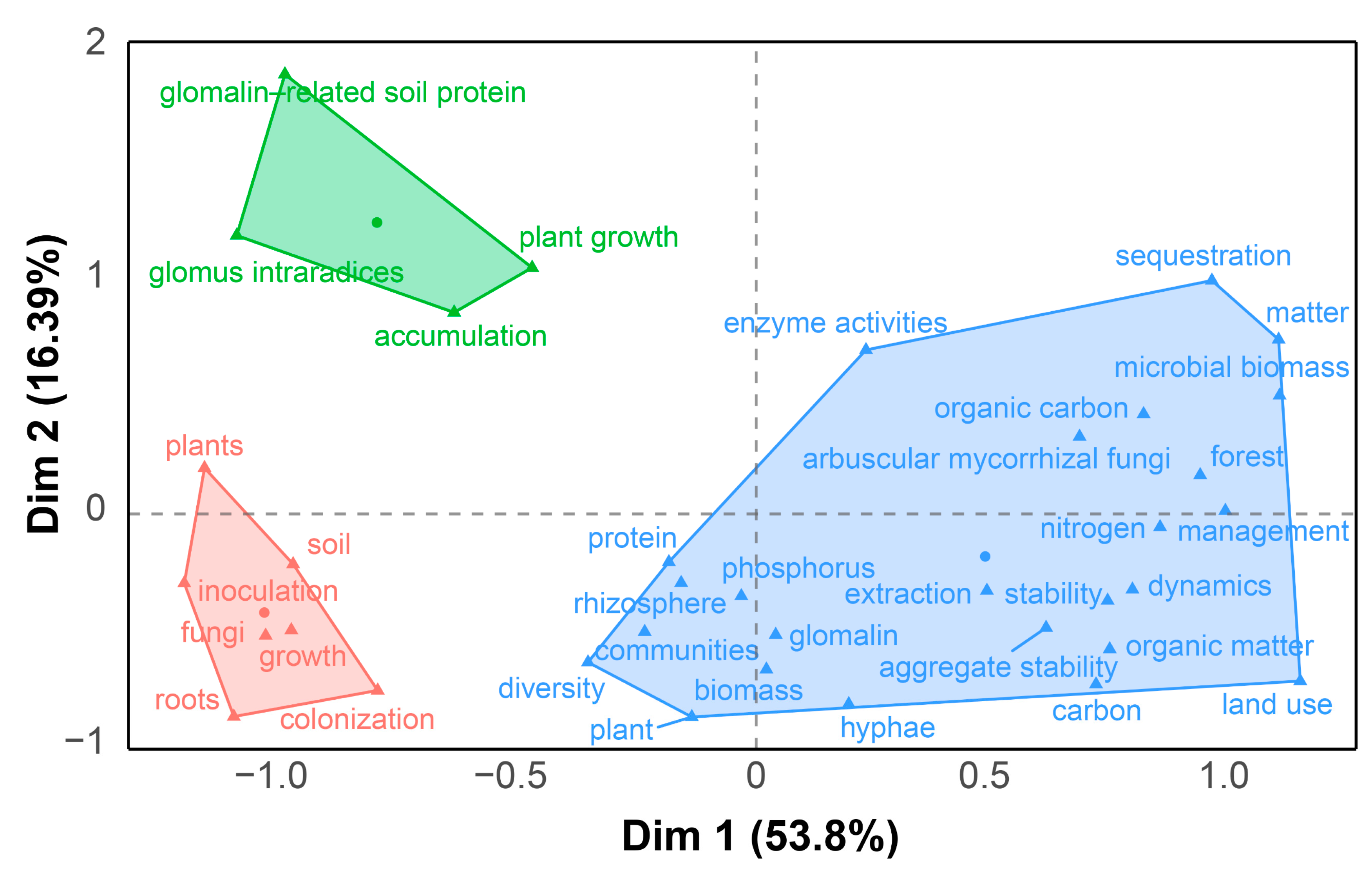 Microorganisms 13 00740 g004