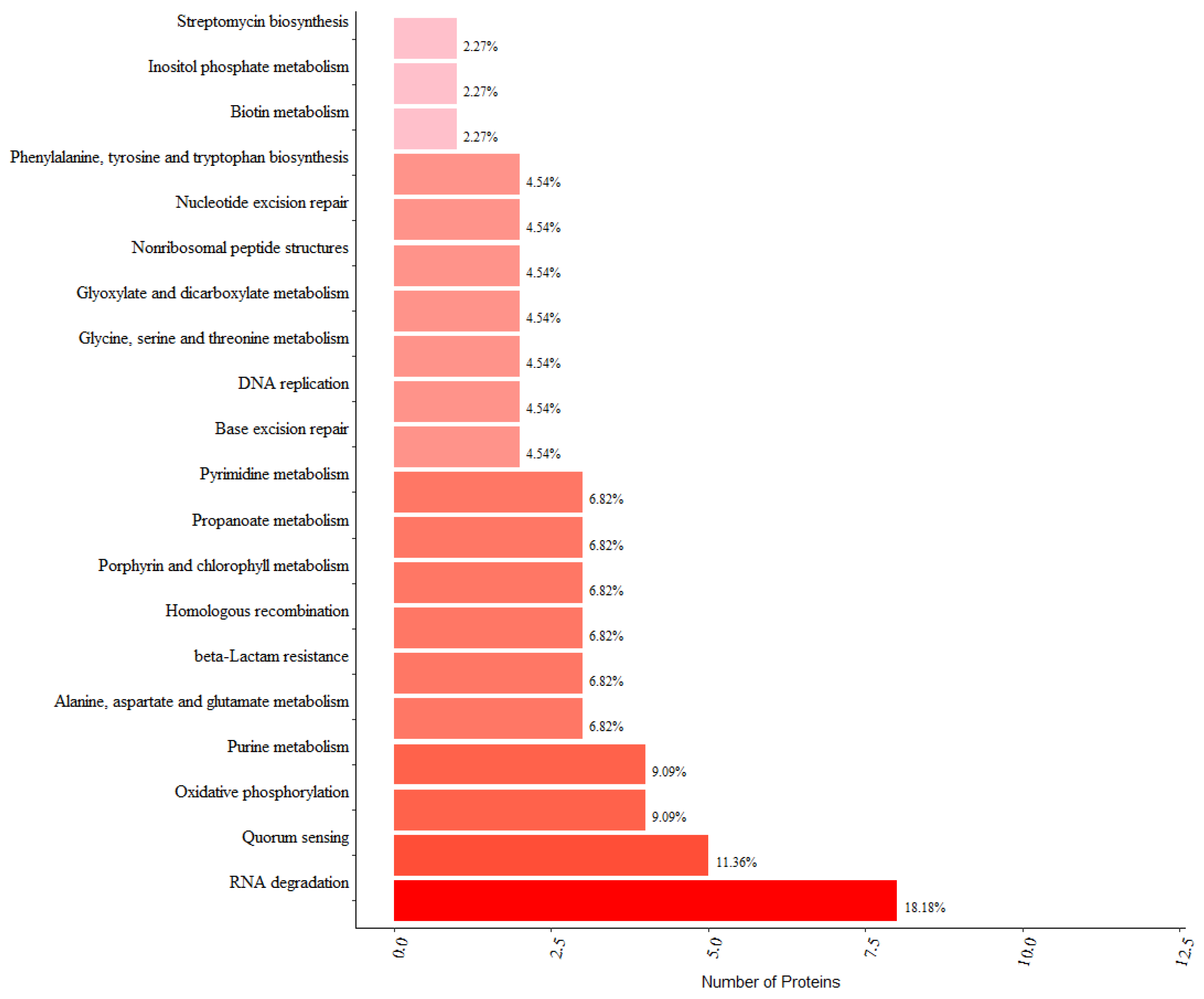 Microorganisms 13 00744 g003