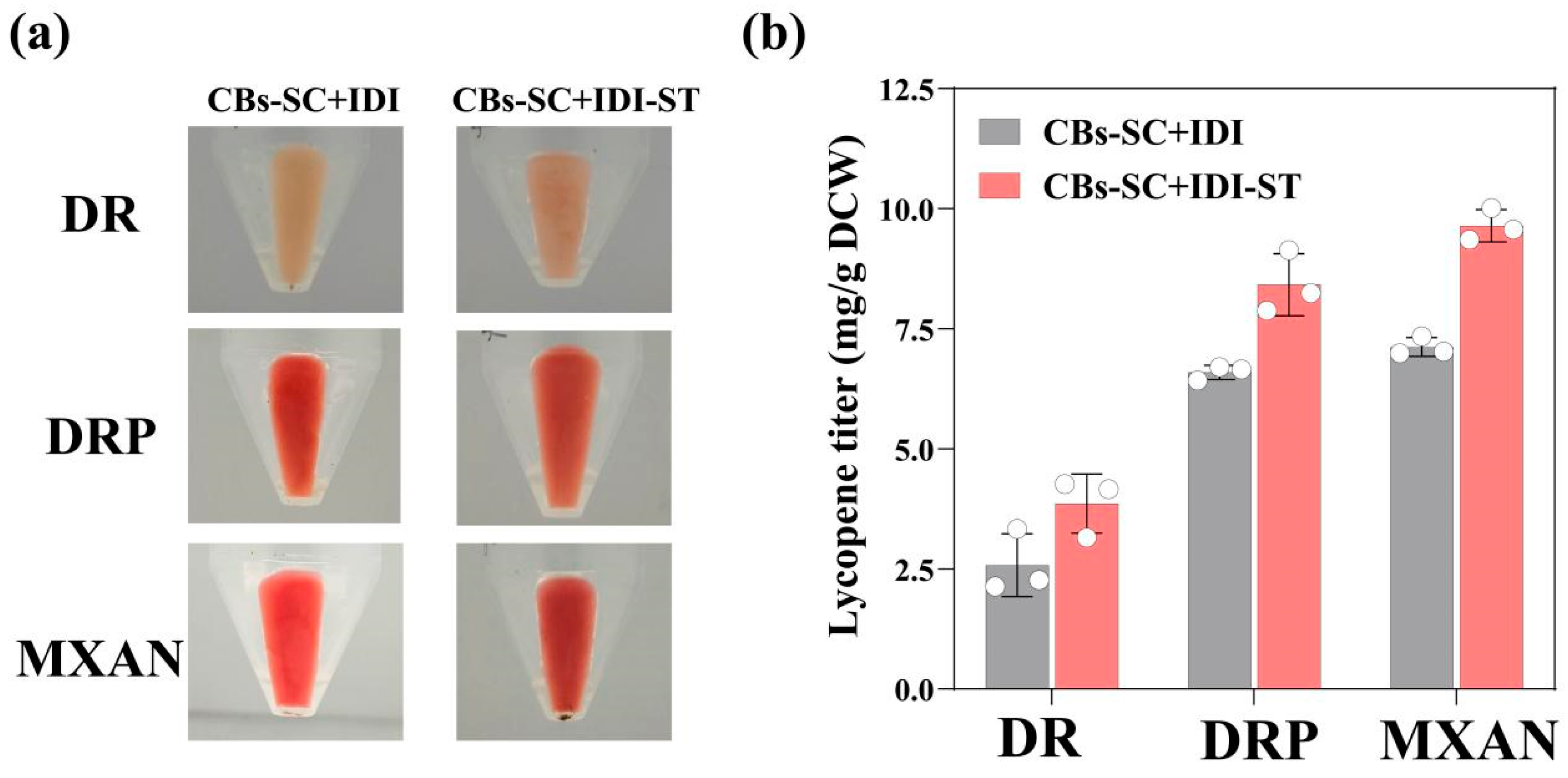 Microorganisms 13 00747 g003