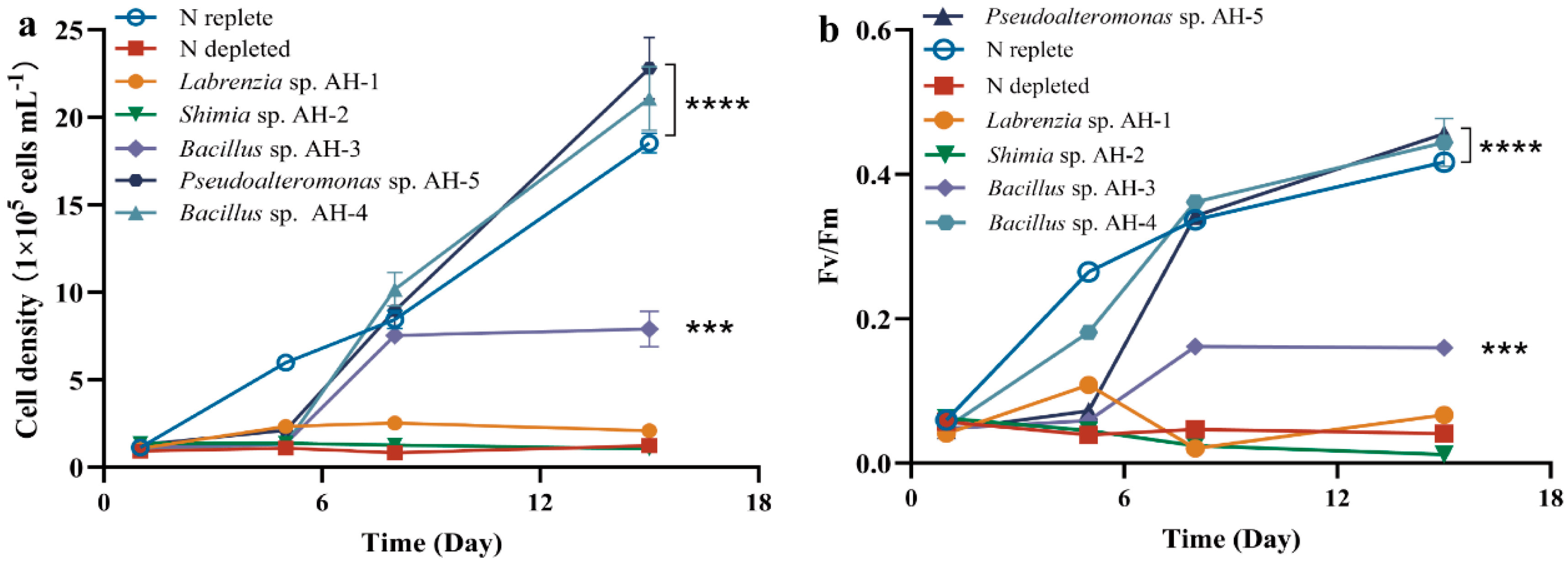 Microorganisms 13 00748 g001