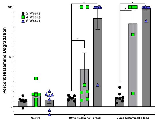 Microorganisms 13 00751 g003