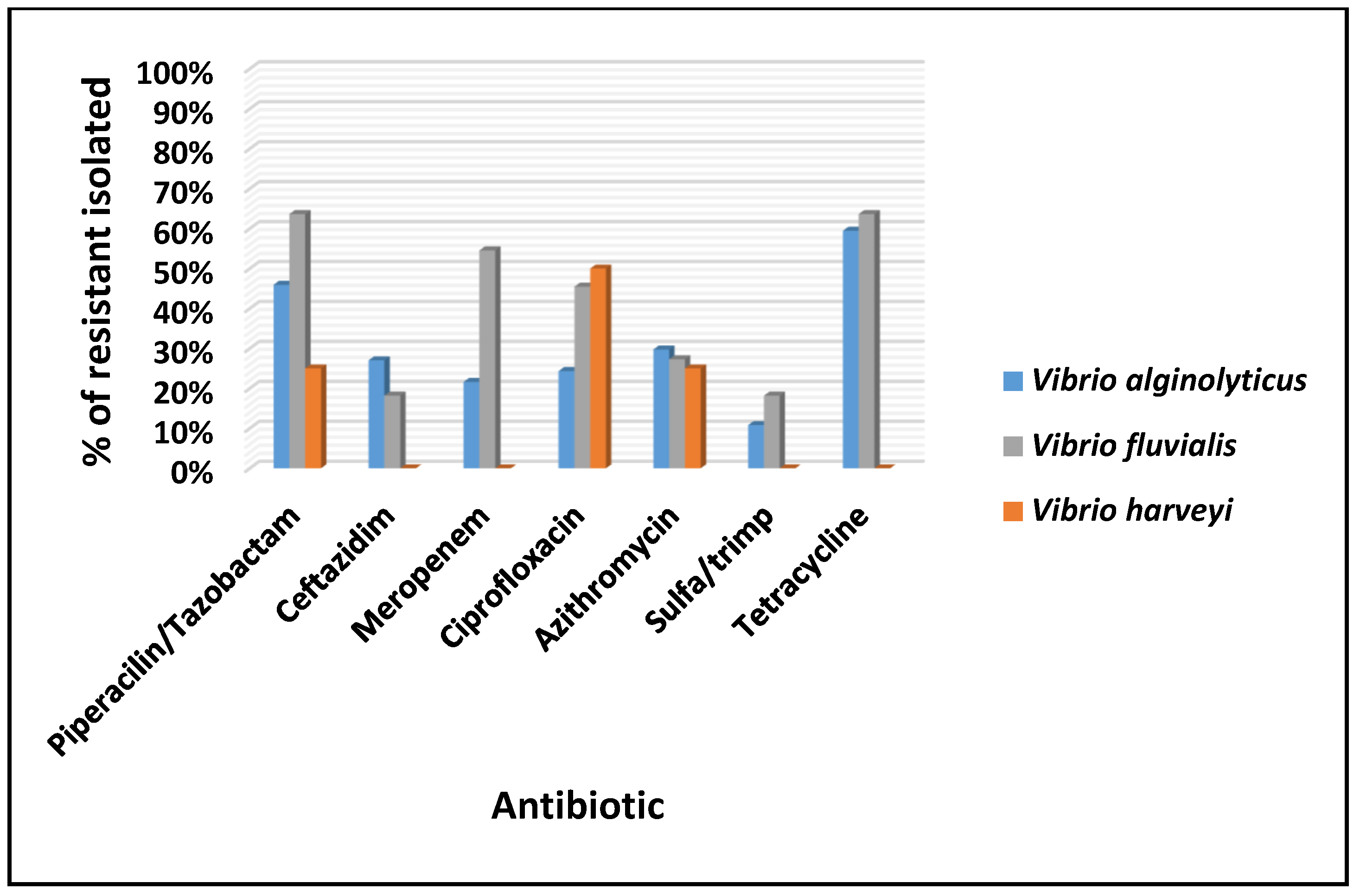 Microorganisms 13 00752 g004
