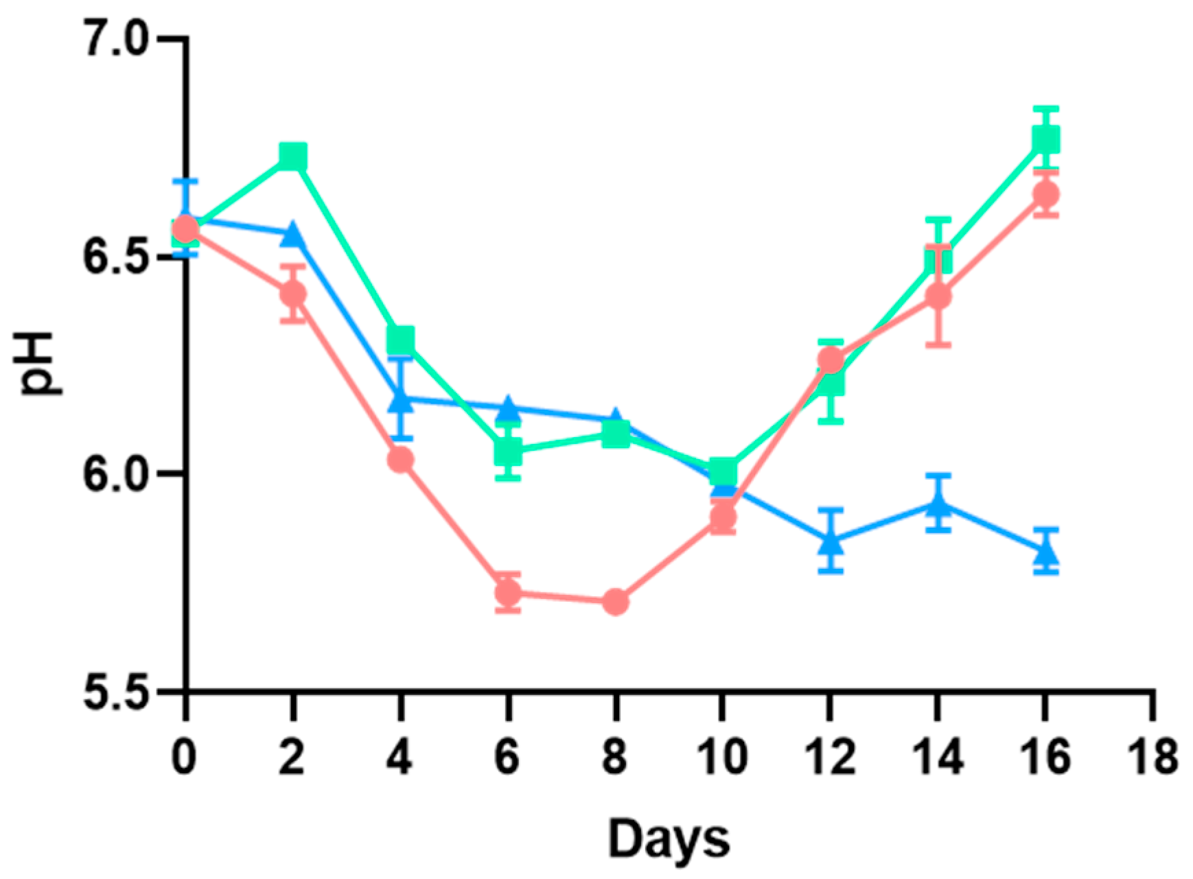 Microorganisms 13 00754 g001