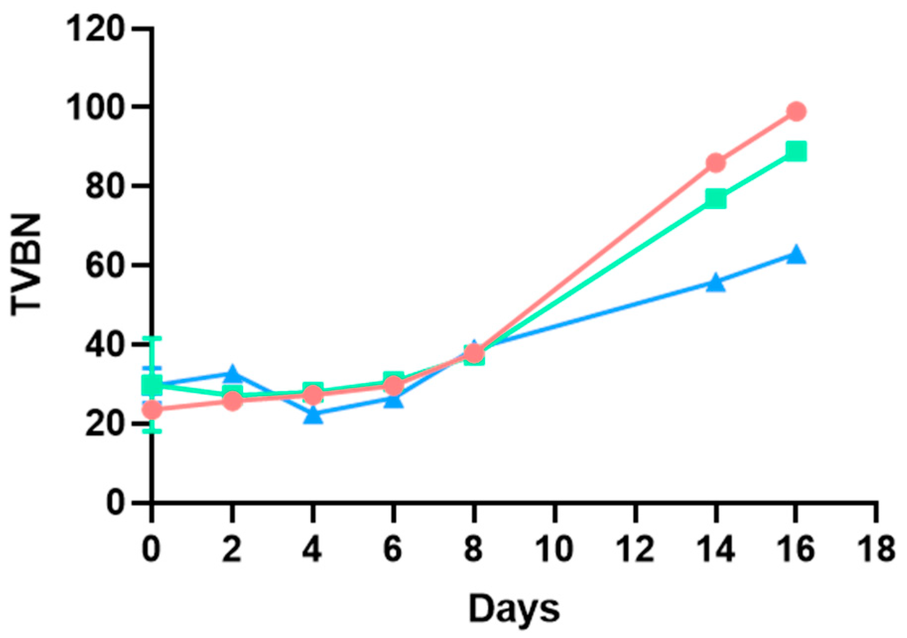 Microorganisms 13 00754 g002