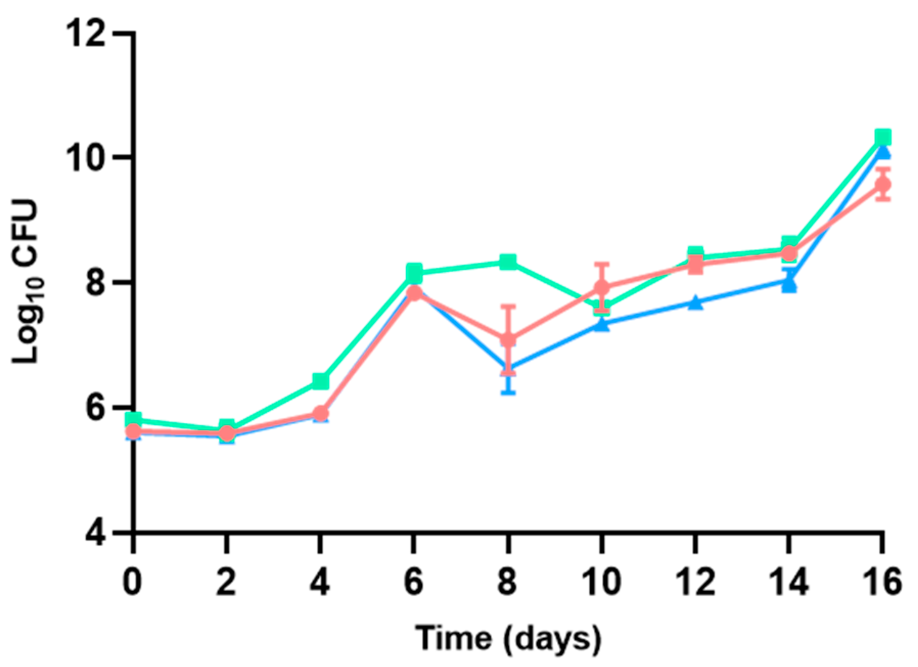 Microorganisms 13 00754 g003