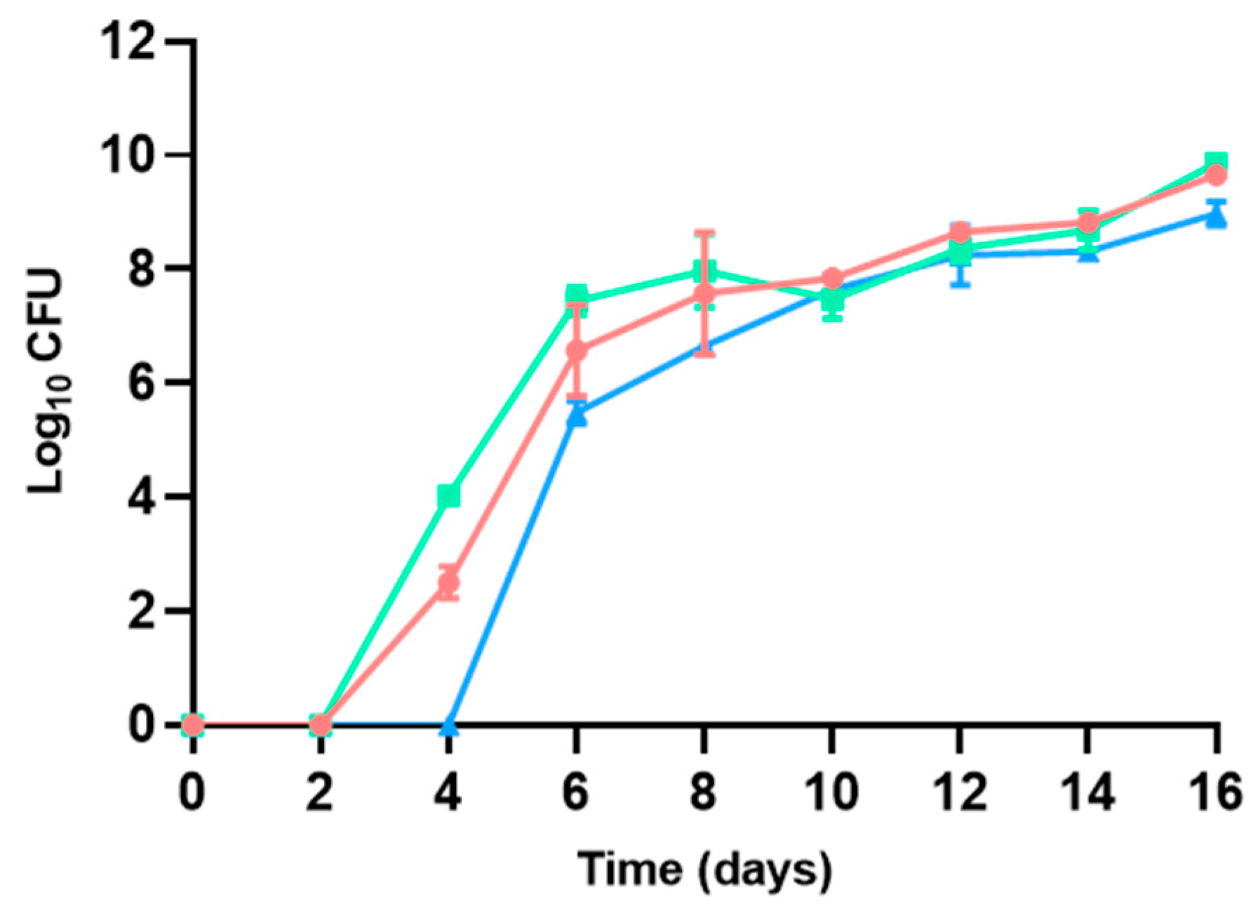 Microorganisms 13 00754 g004