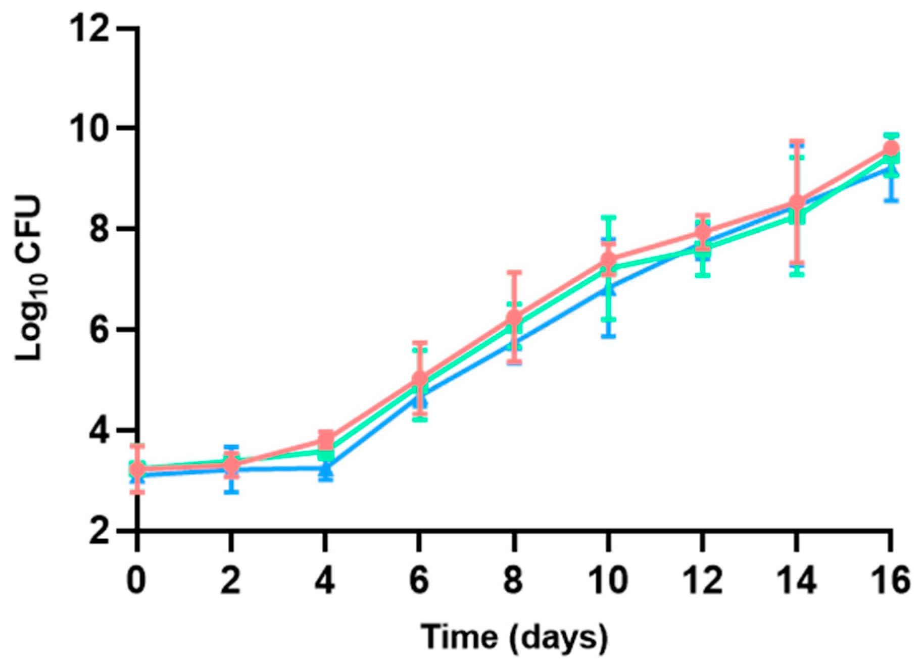 Microorganisms 13 00754 g005