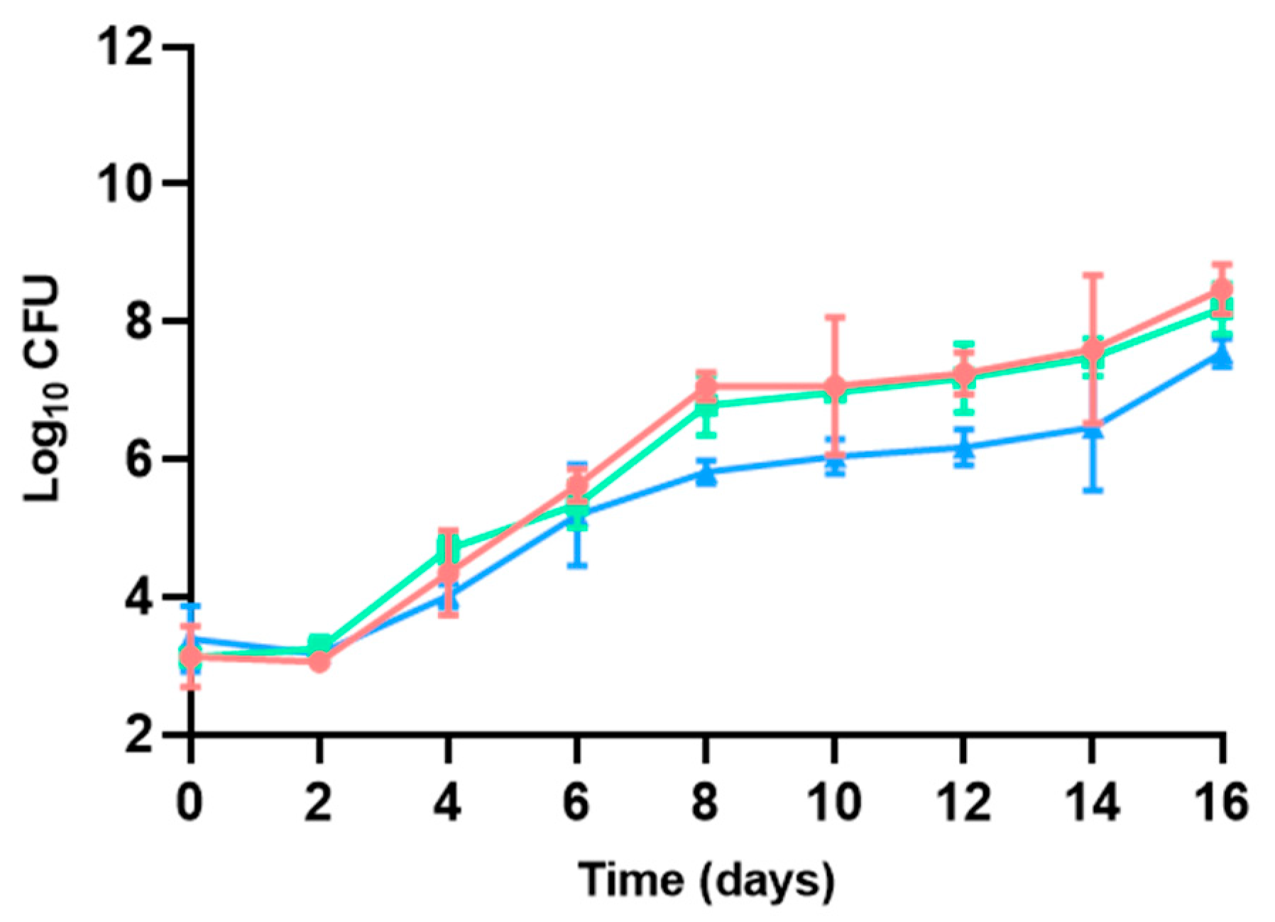 Microorganisms 13 00754 g006