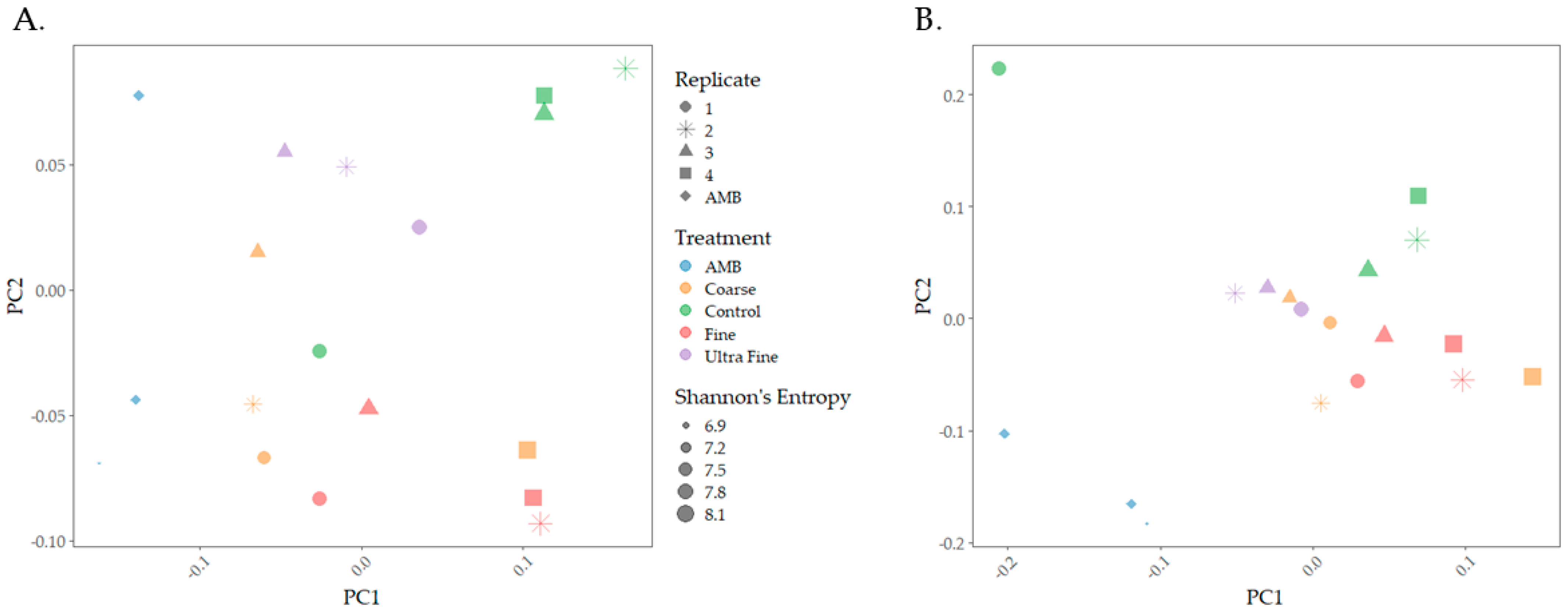 Microorganisms 13 00758 g001