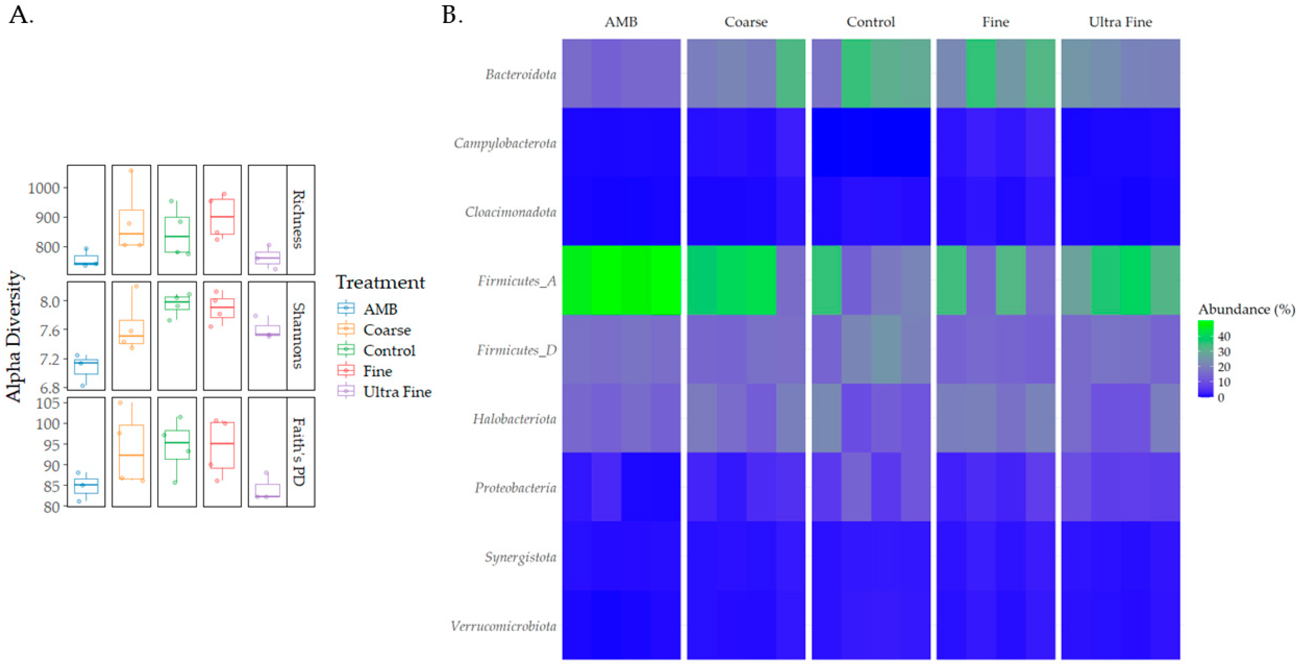 Microorganisms 13 00758 g002
