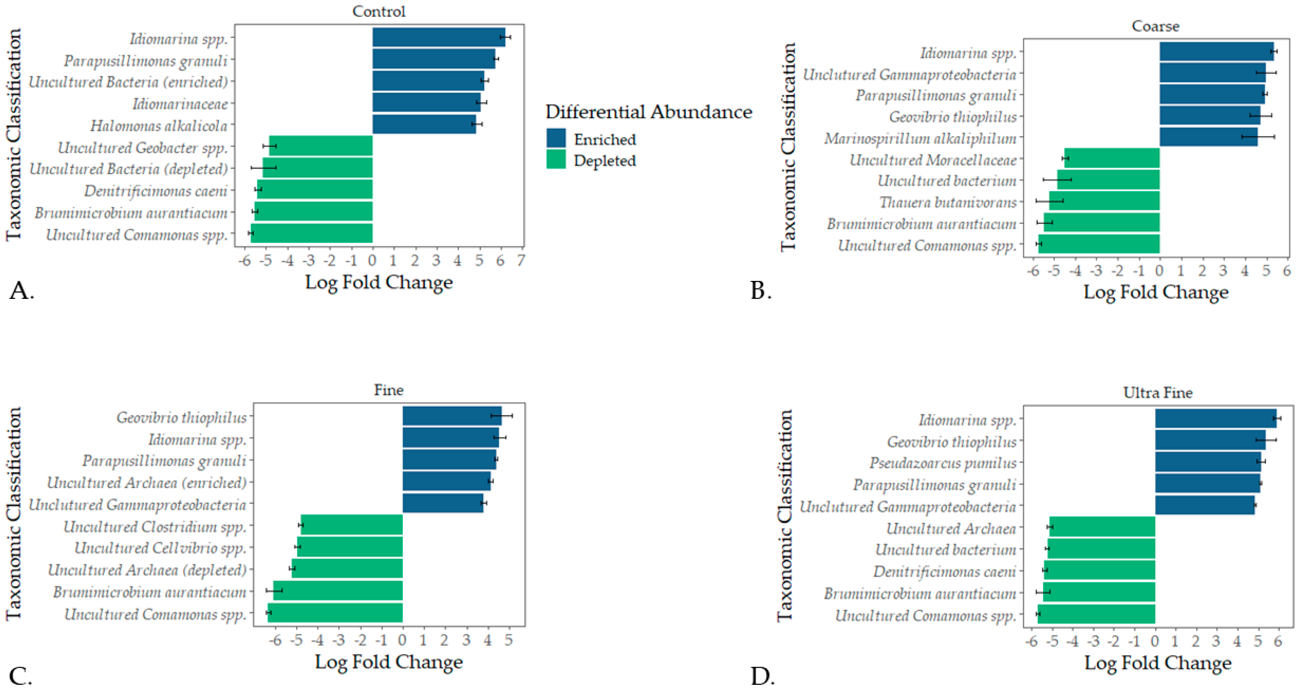 Microorganisms 13 00758 g003