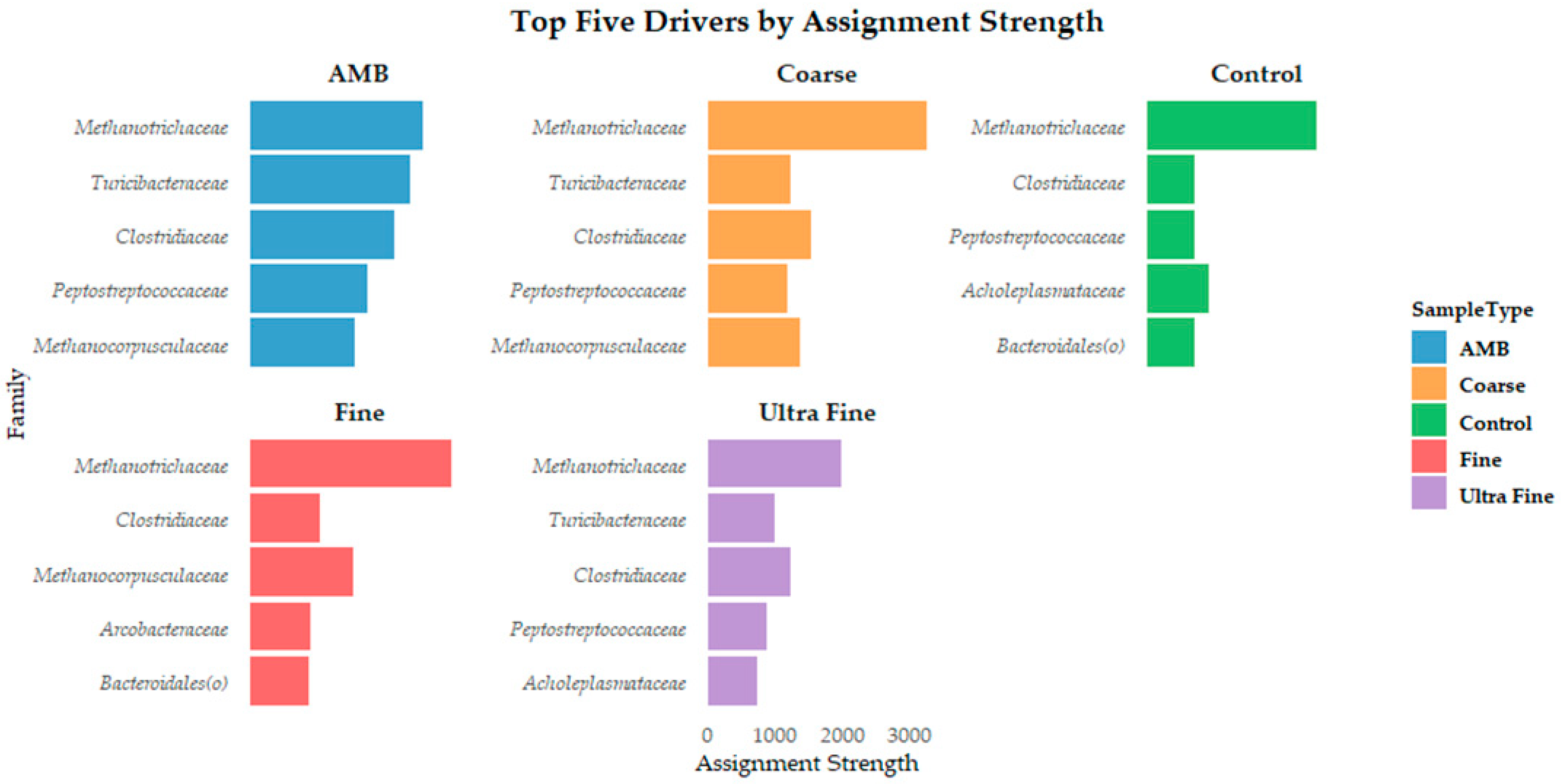 Microorganisms 13 00758 g004
